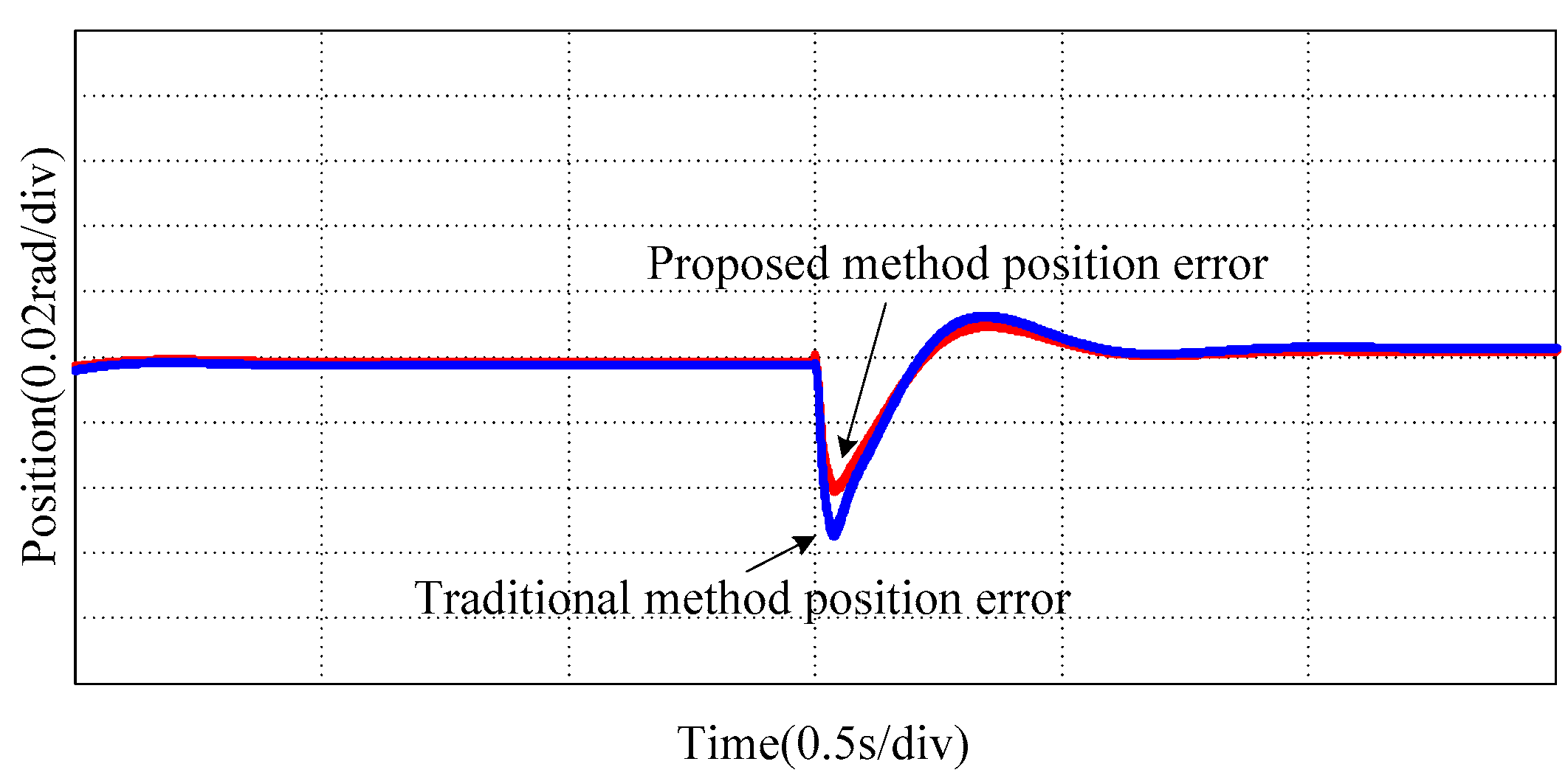 Applsci 12 11945 g009
