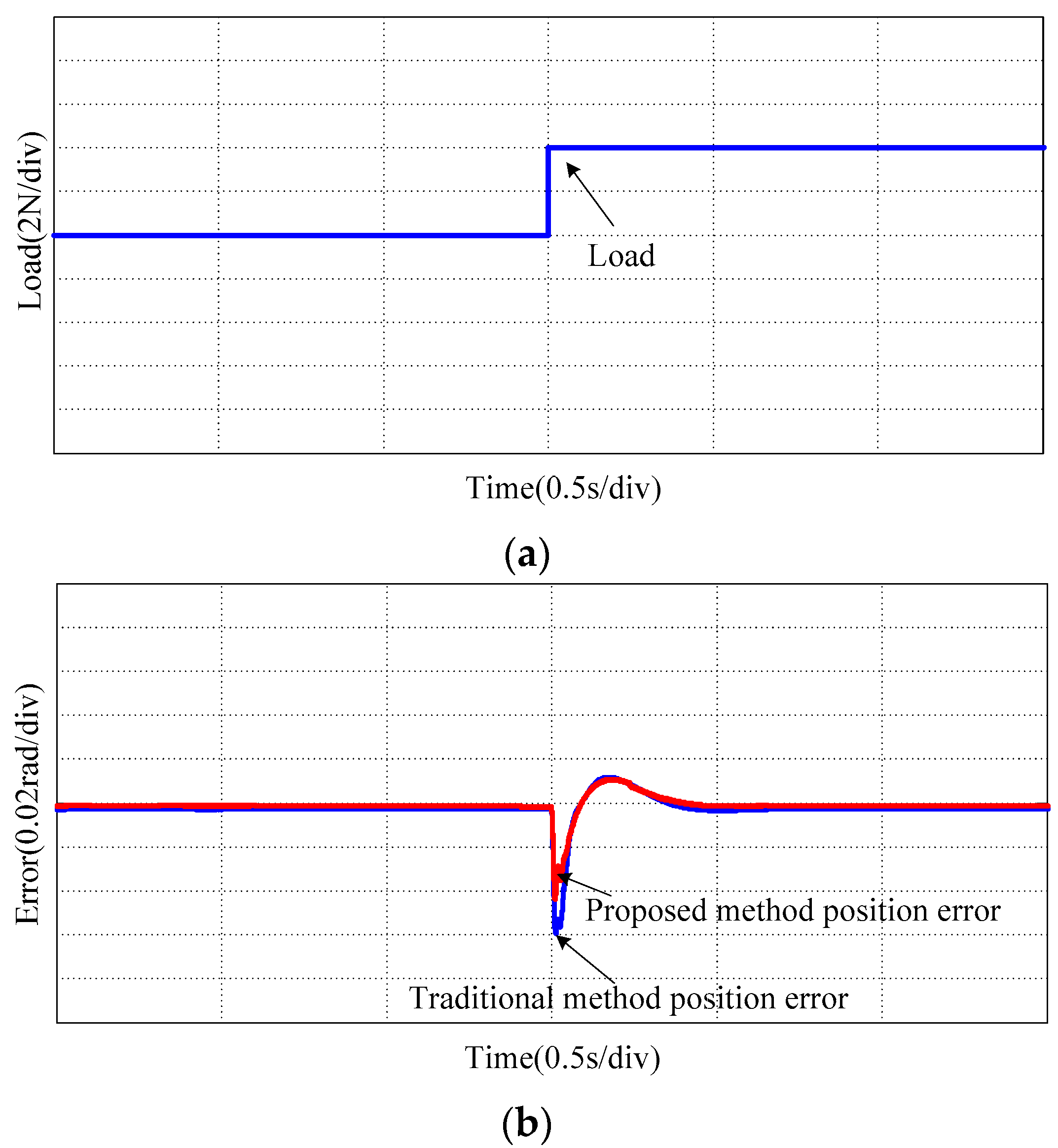 Applsci 12 11945 g010