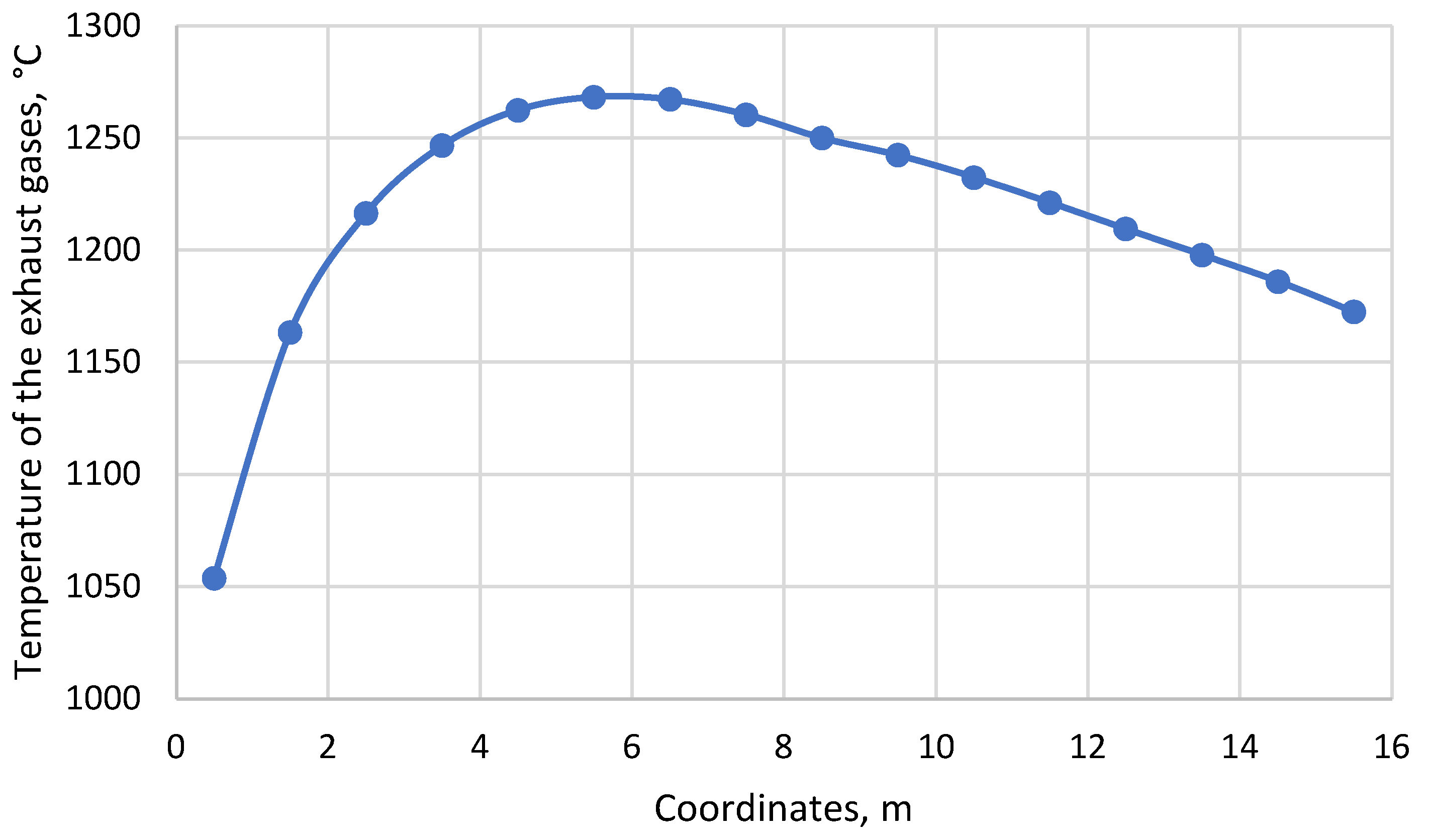 Applsci 12 11948 g005