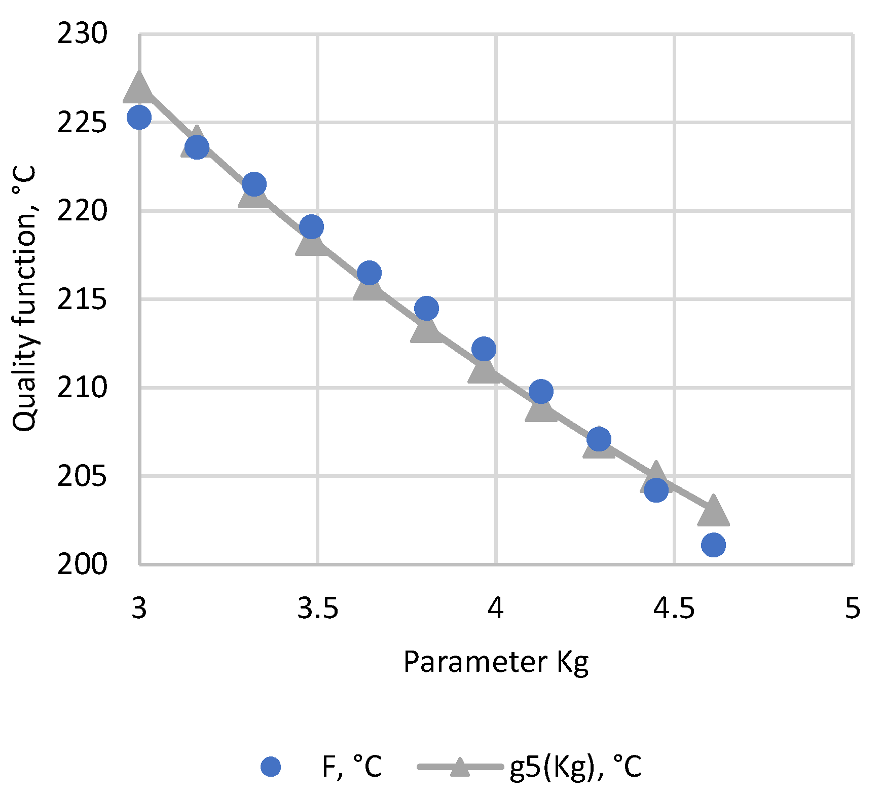 Applsci 12 11948 g010