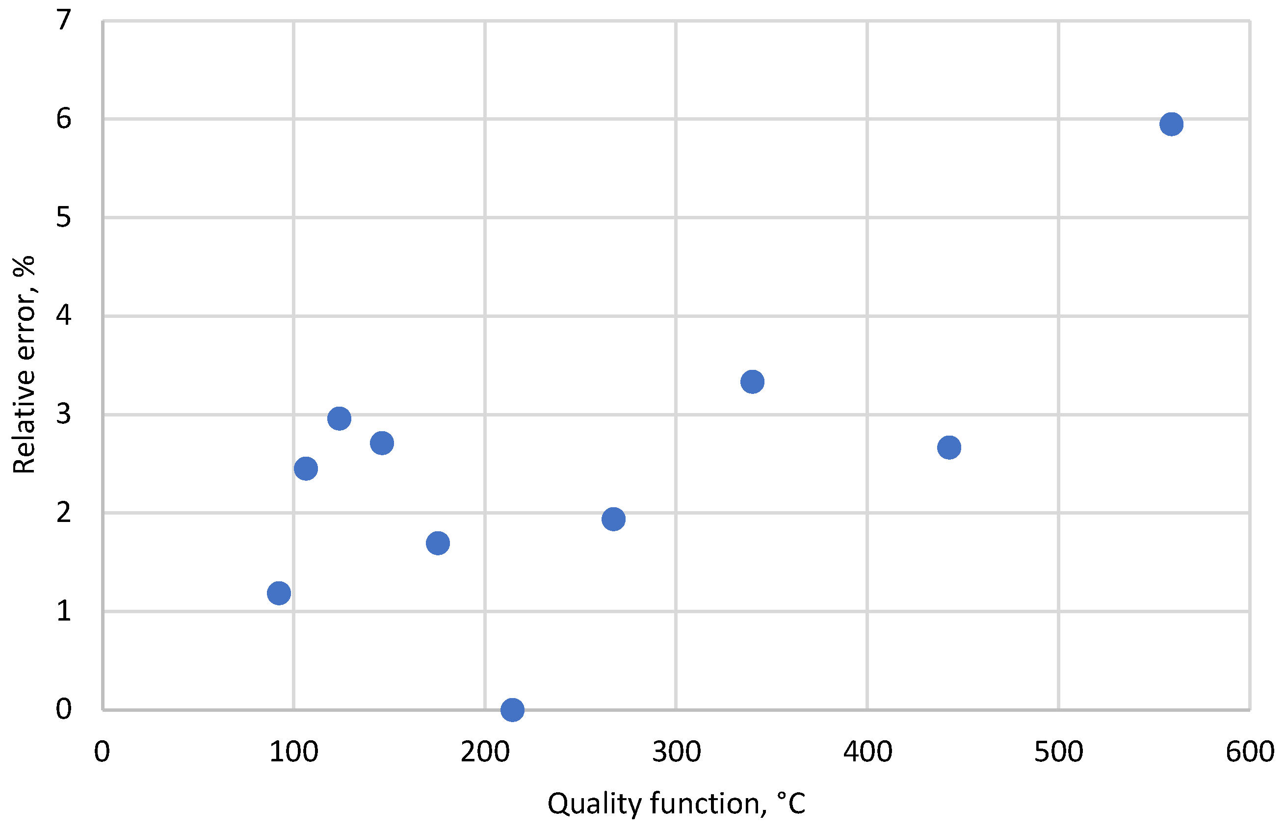 Applsci 12 11948 g014