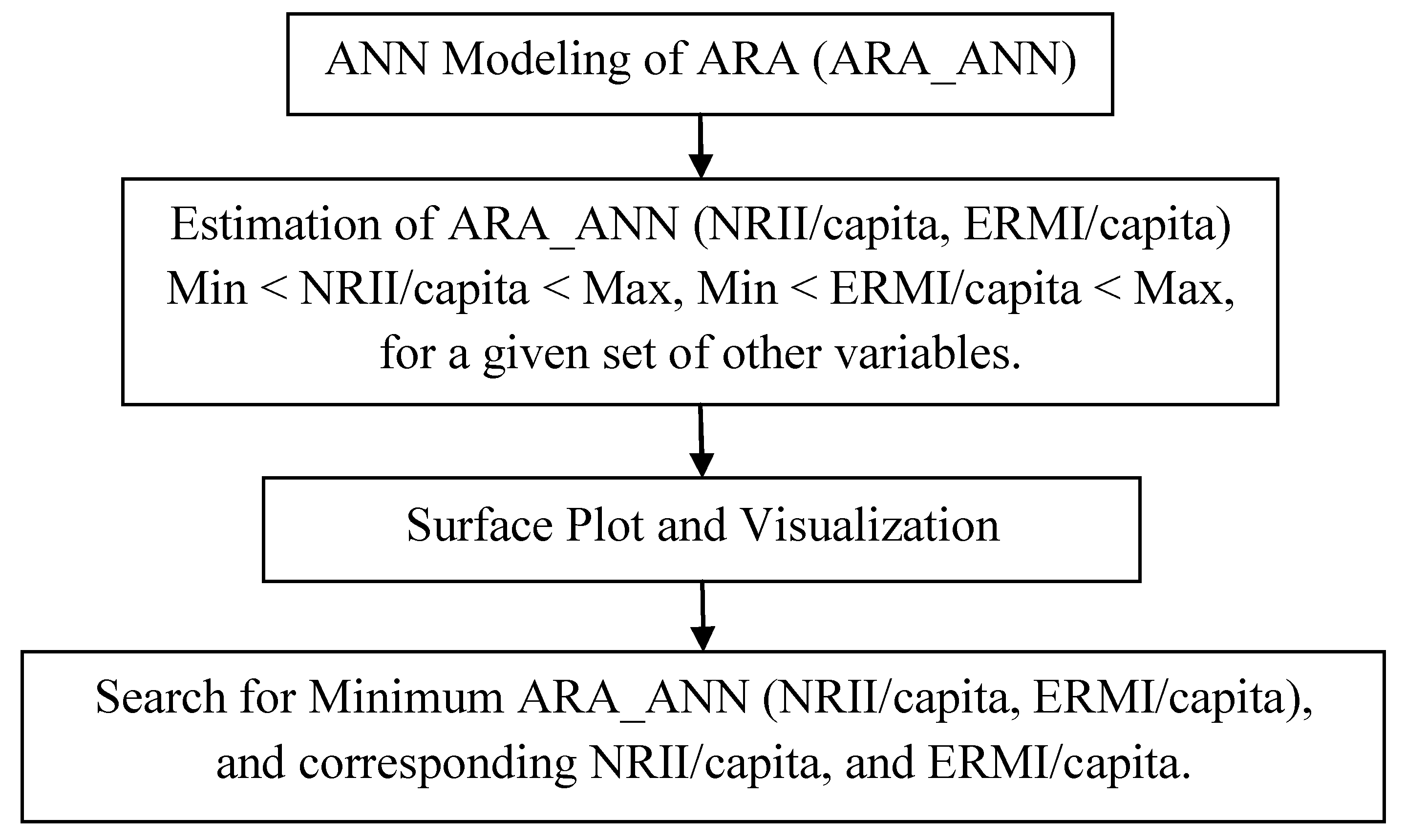 Applsci 12 11949 g002