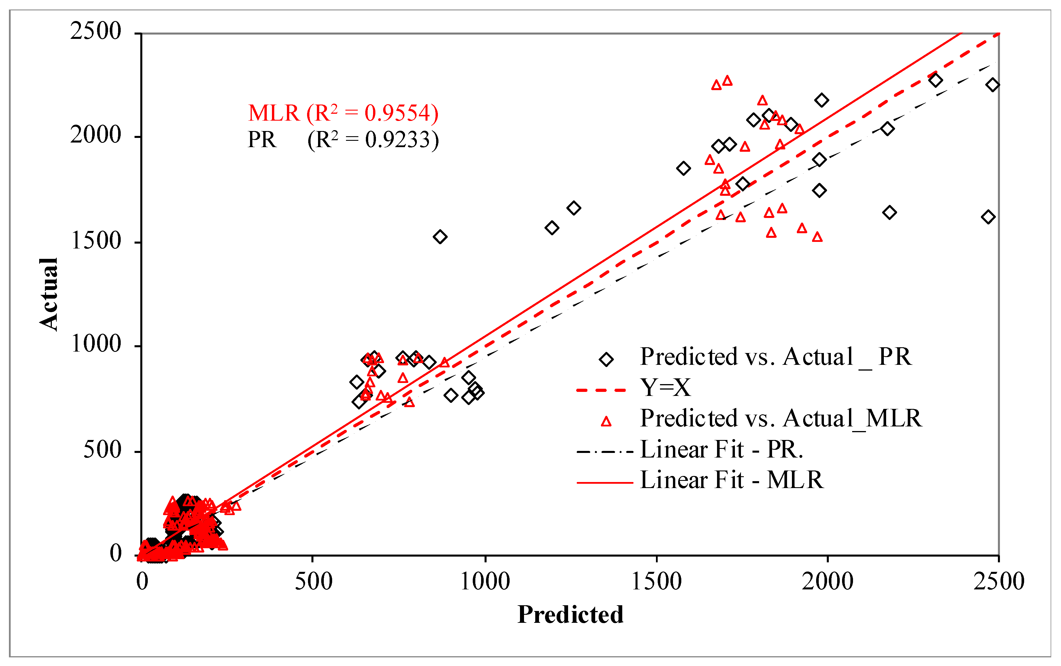Applsci 12 11949 g003