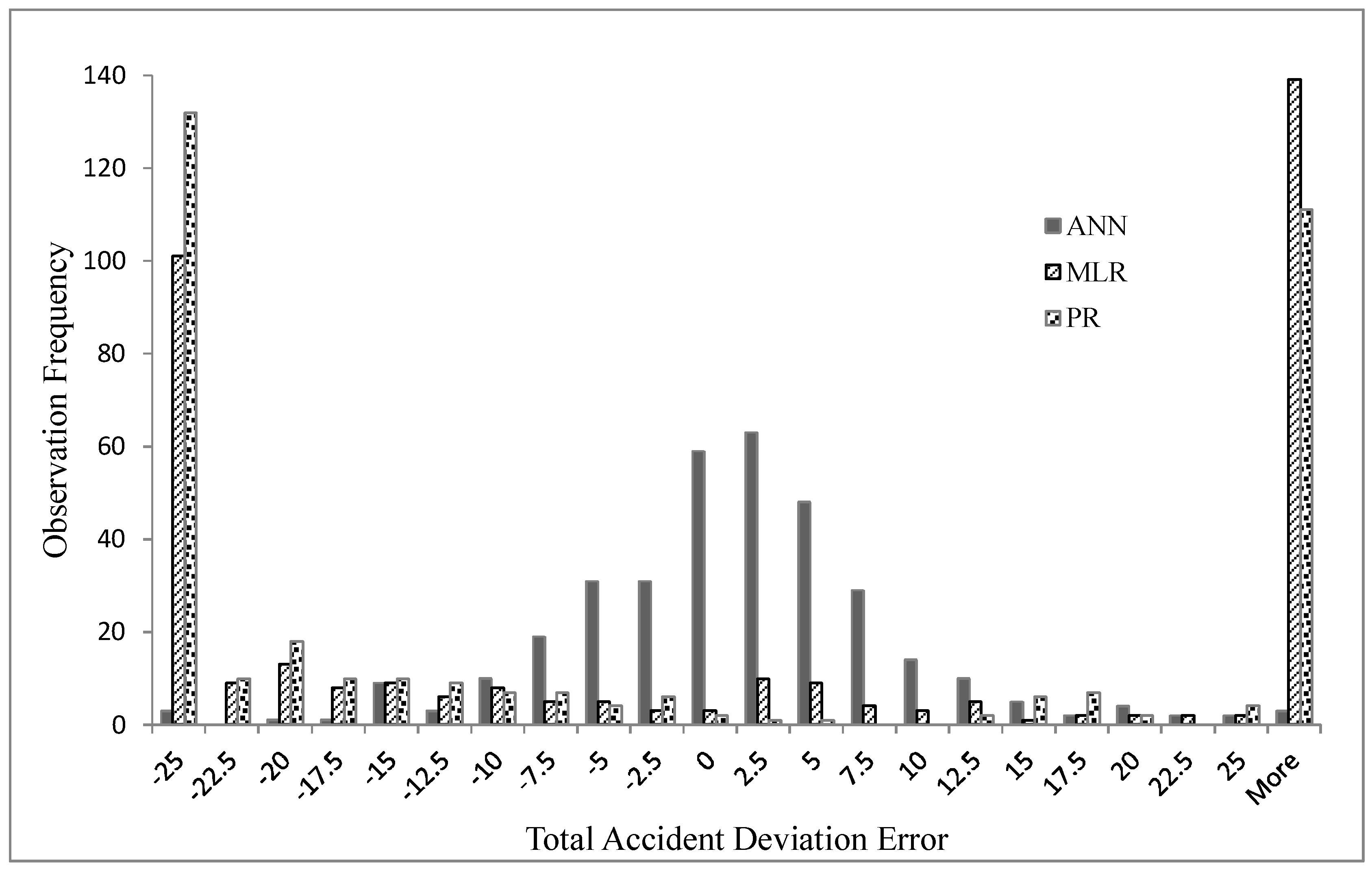 Applsci 12 11949 g005