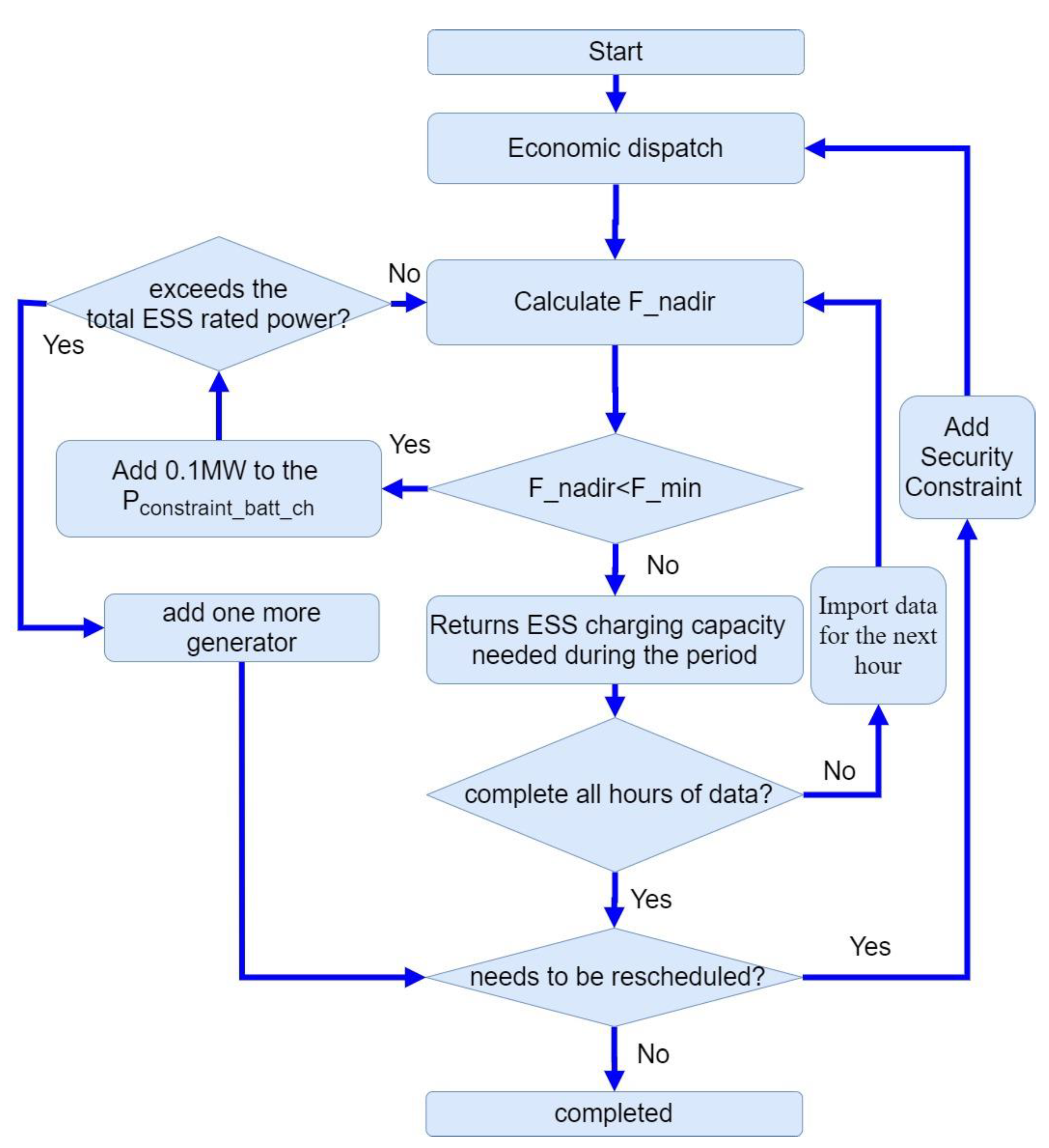 Applsci 12 11953 g001 Applsci 12 11953 g001