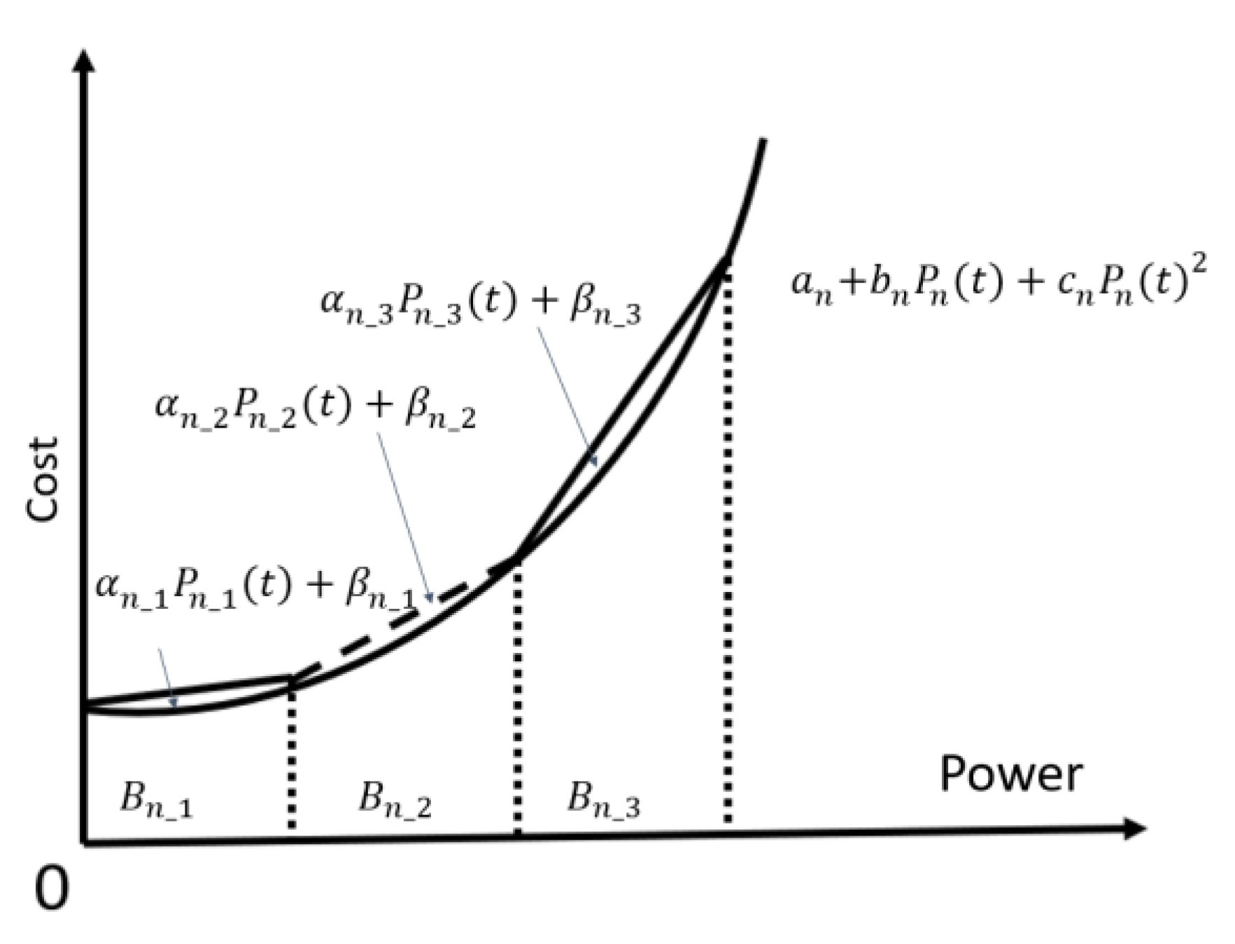 Applsci 12 11953 g002 Applsci 12 11953 g002