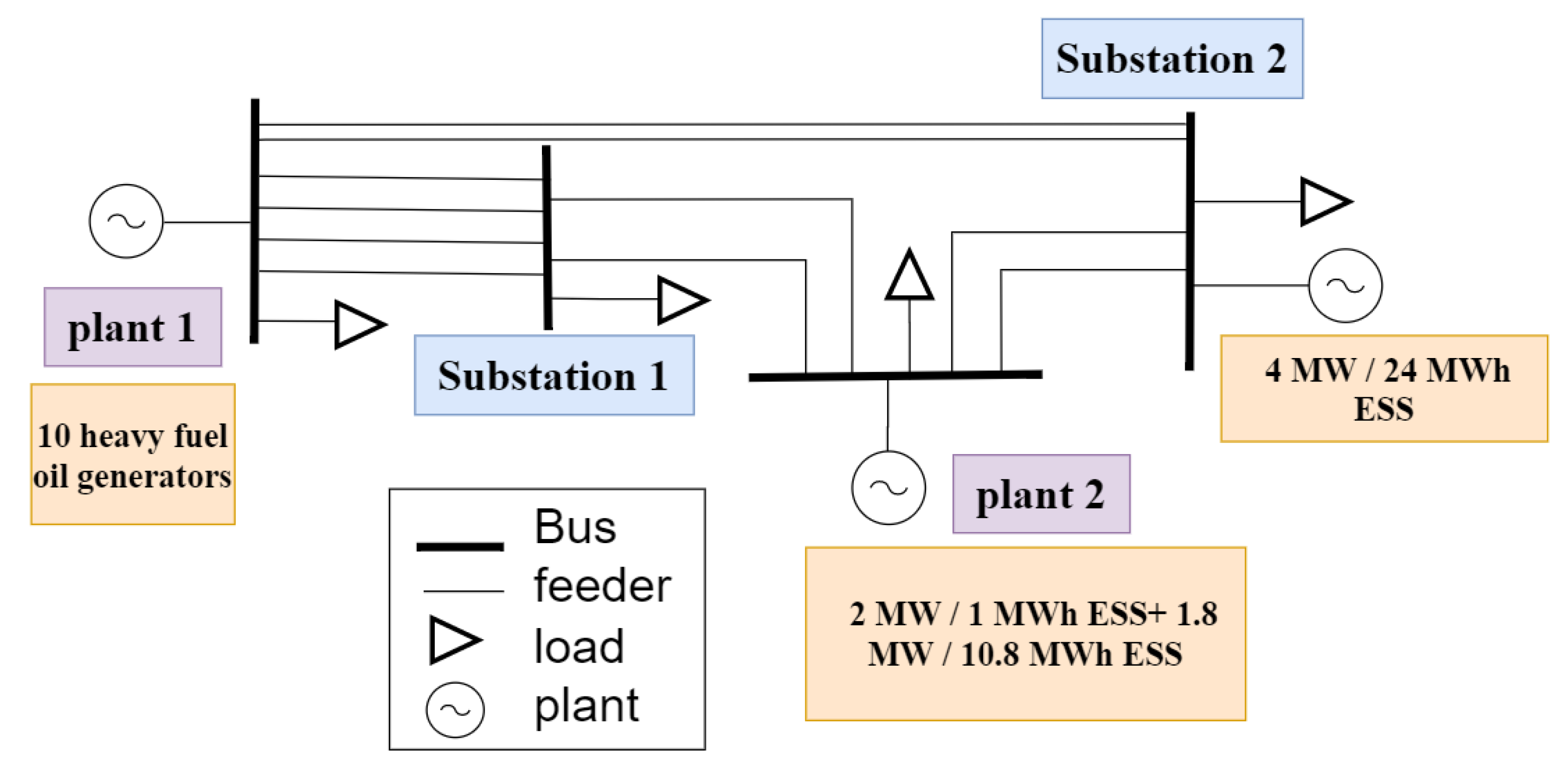 Applsci 12 11953 g003 Applsci 12 11953 g003