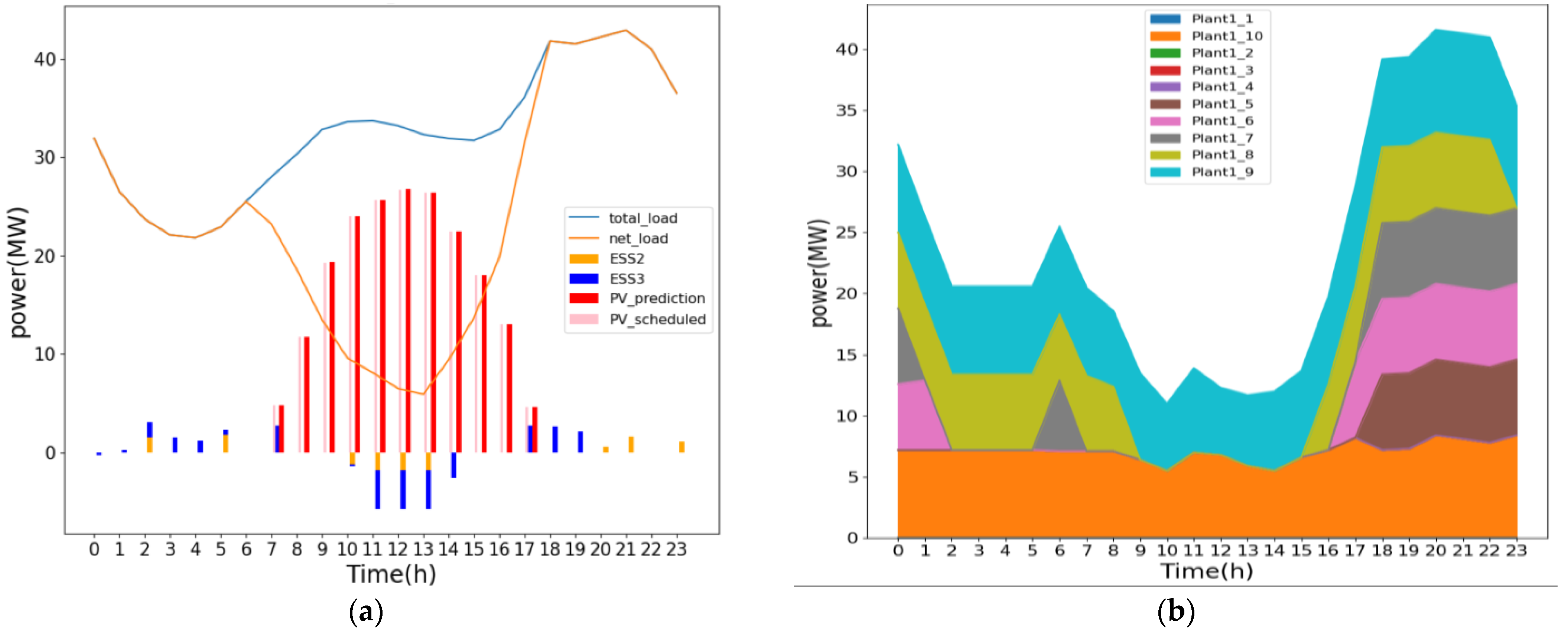 Applsci 12 11953 g009 Applsci 12 11953 g009