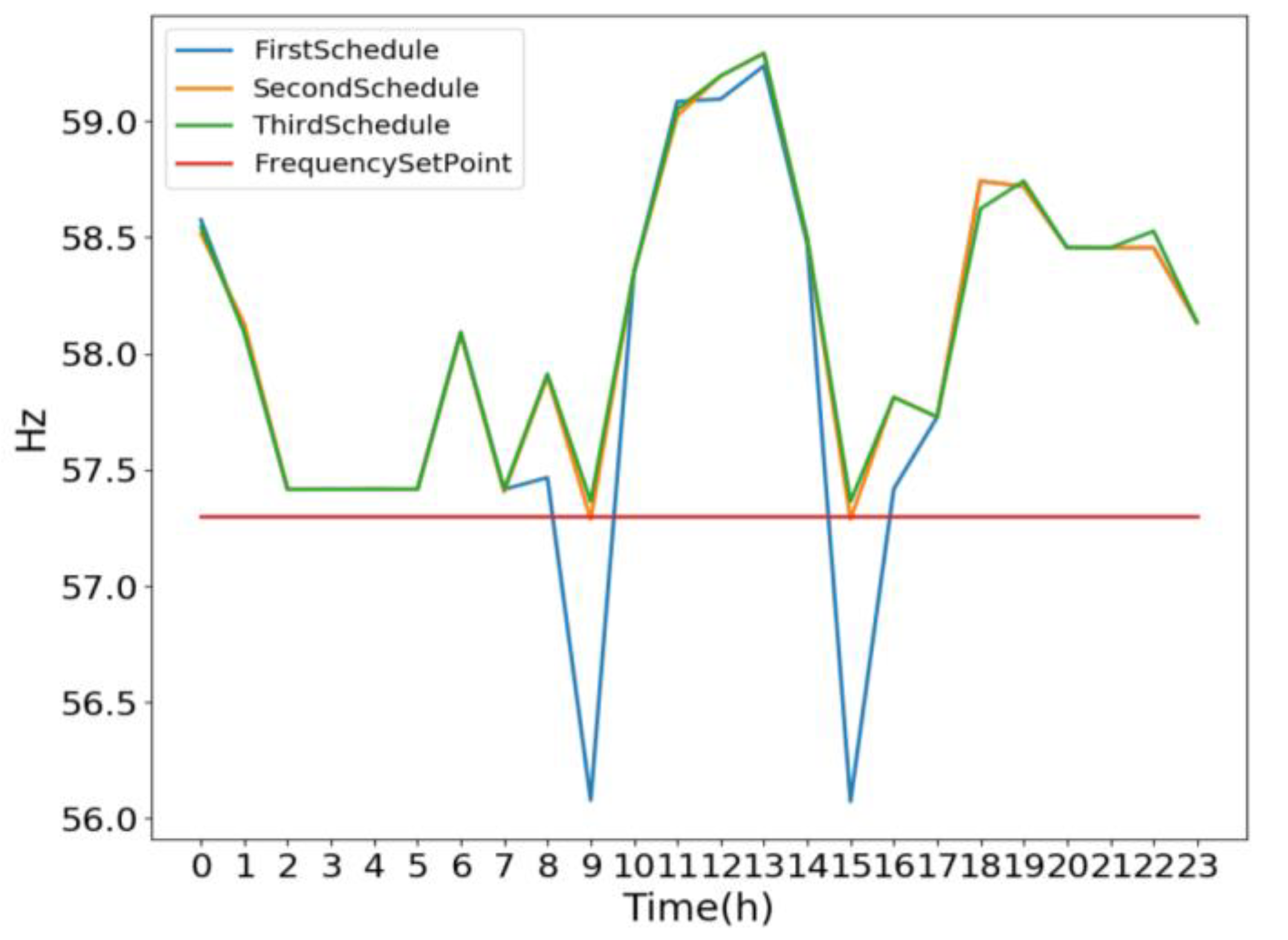 Applsci 12 11953 g010 Applsci 12 11953 g010