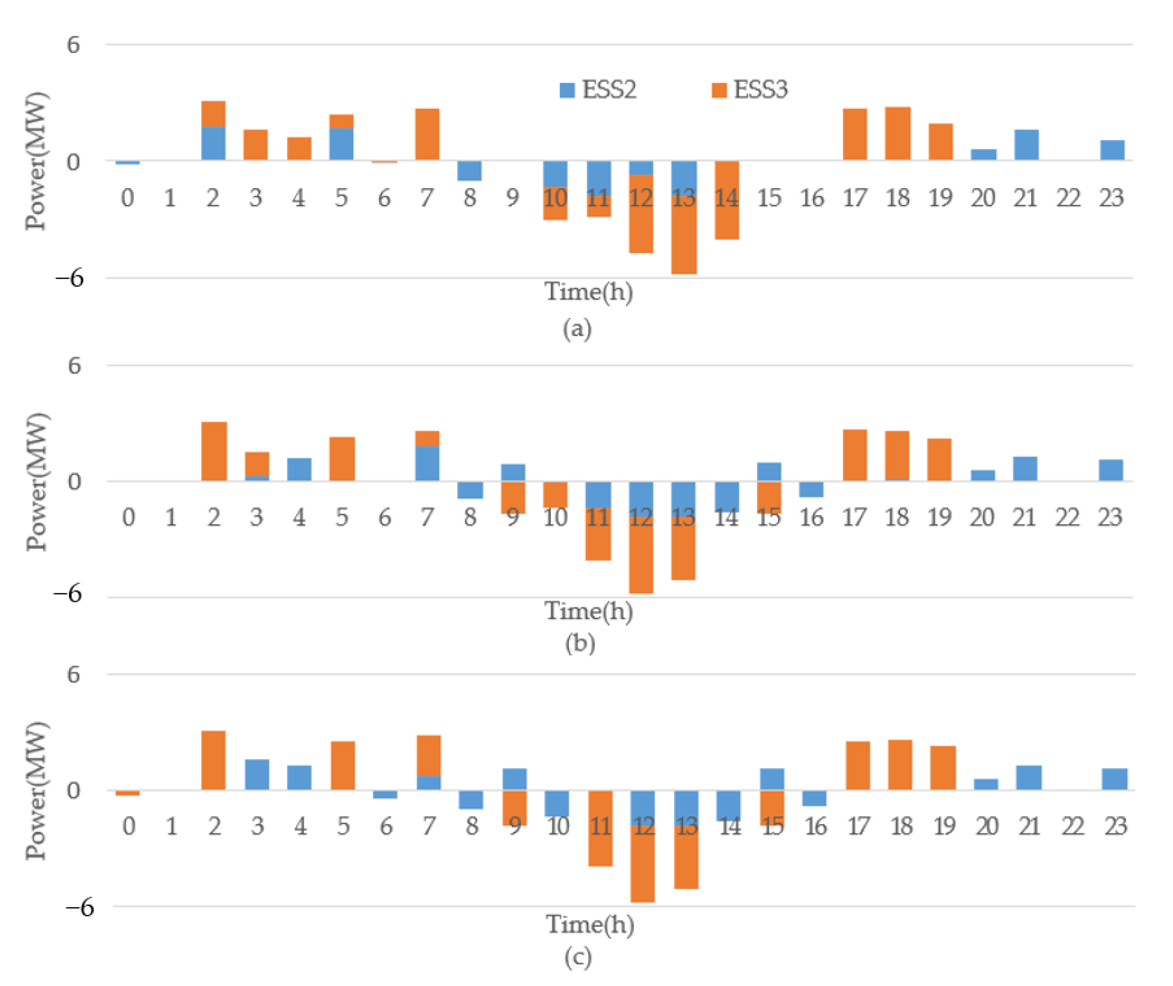Applsci 12 11953 g013 Applsci 12 11953 g013