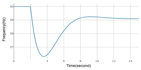Applsci 12 11953 g0a1