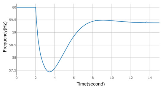 Applsci 12 11953 g0a3