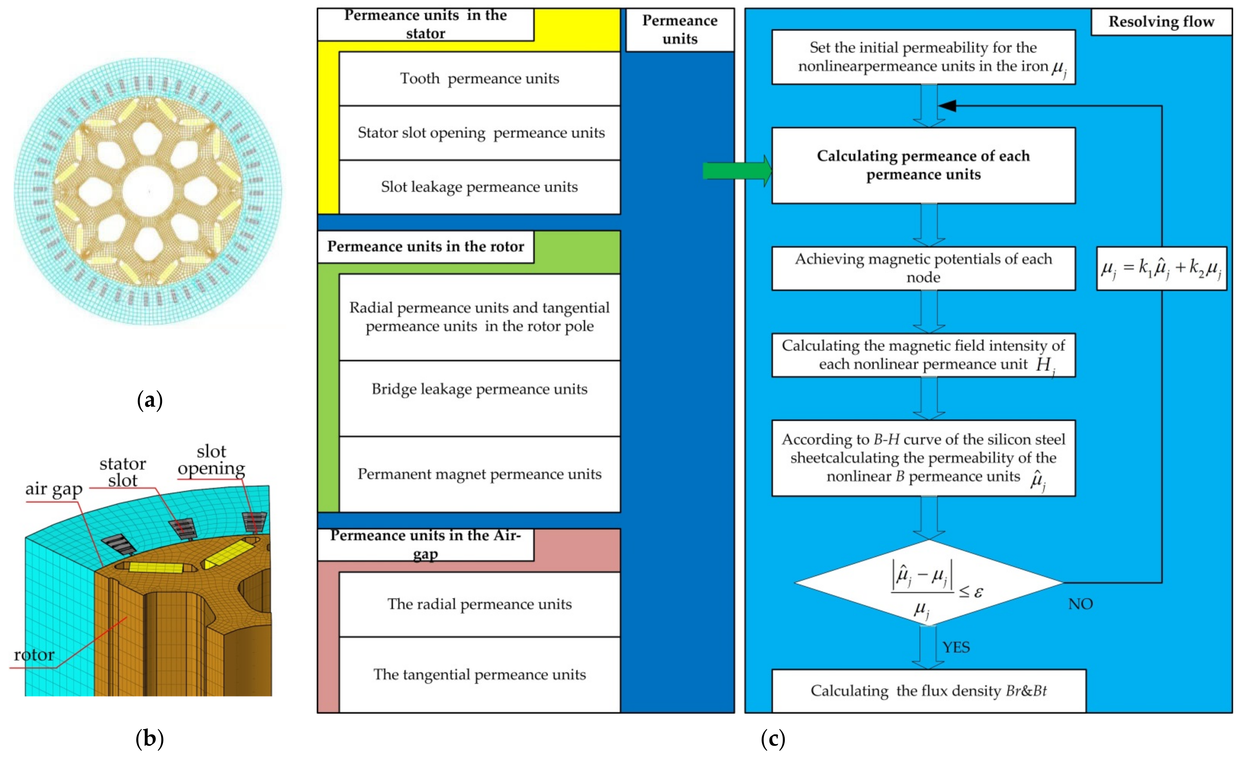 Applsci 12 11956 g003