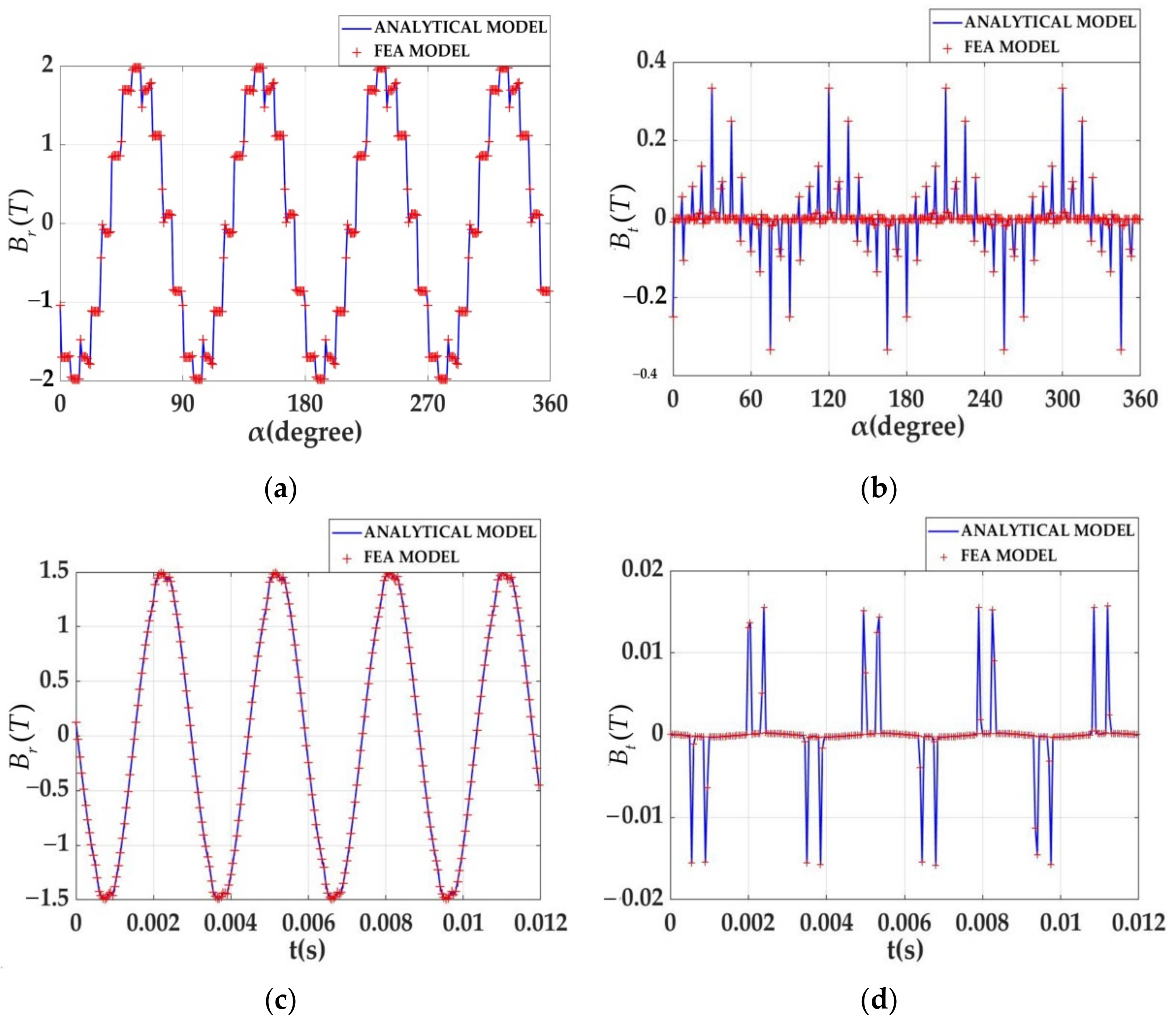 Applsci 12 11956 g004
