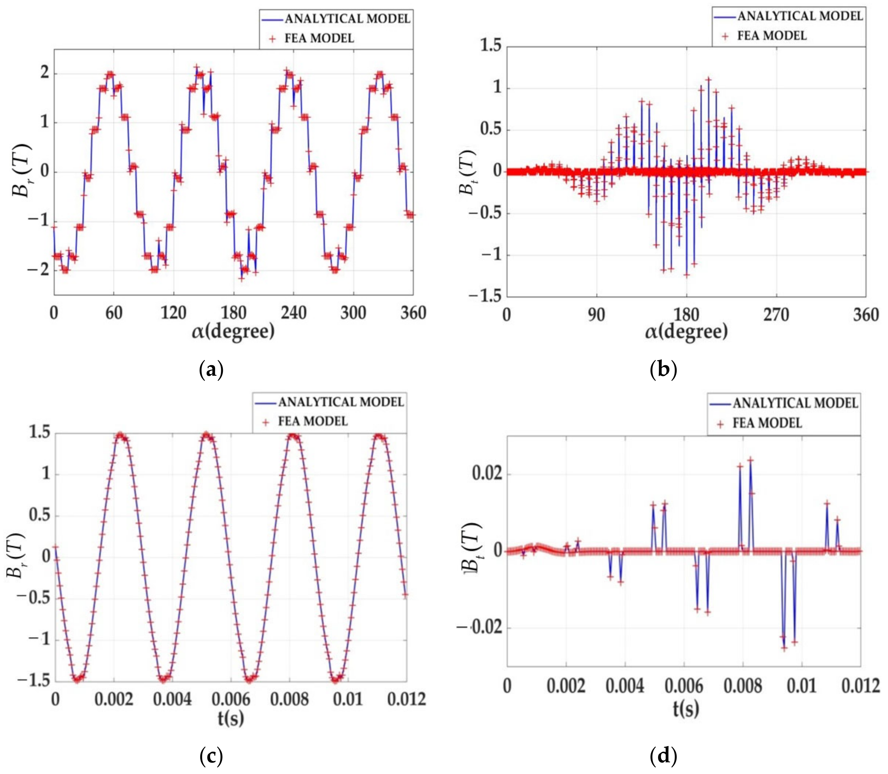 Applsci 12 11956 g005