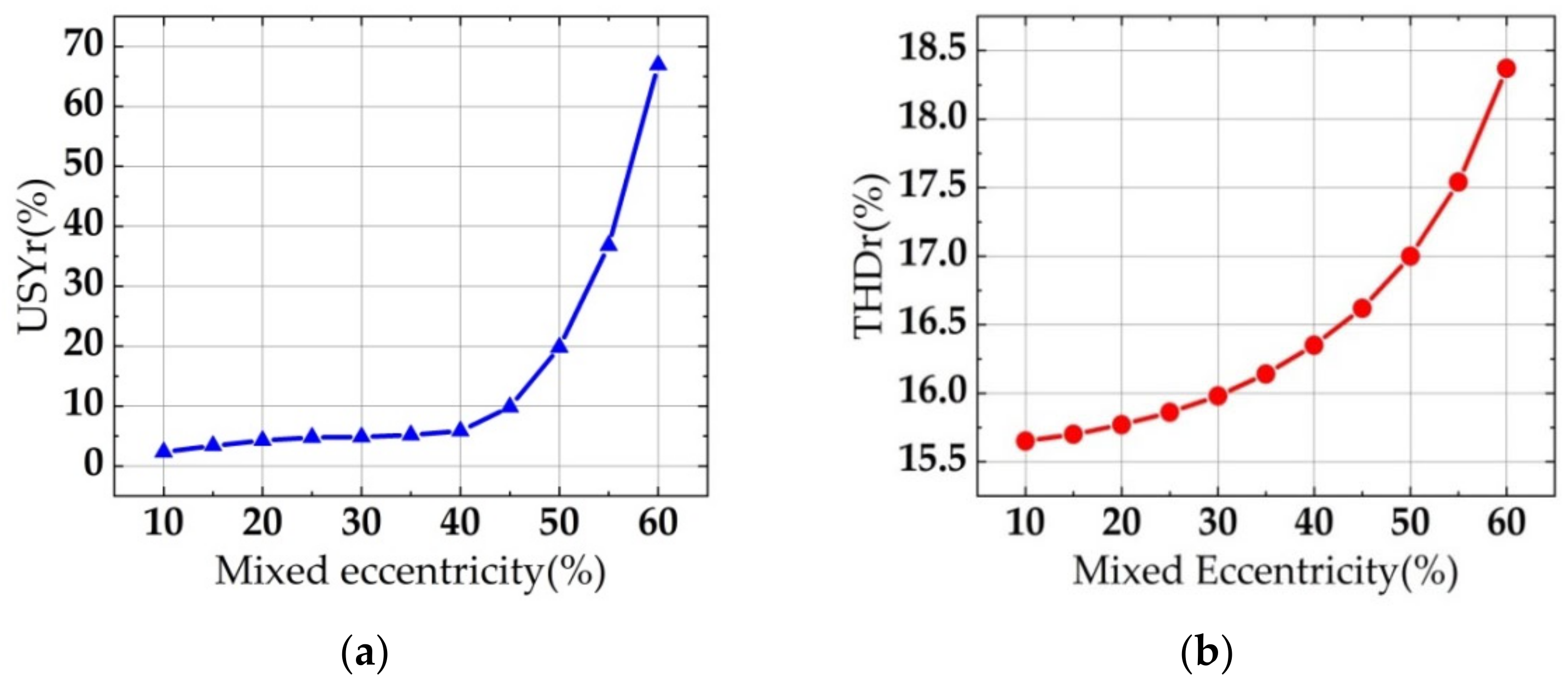 Applsci 12 11956 g007