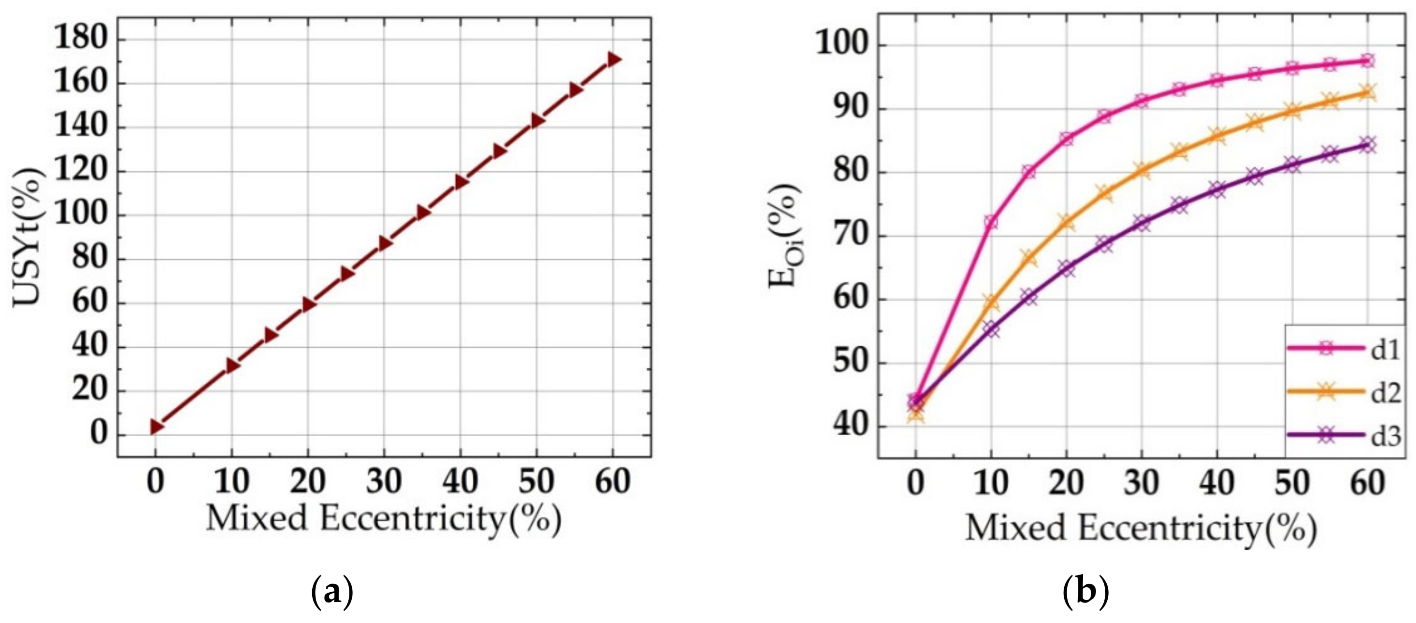 Applsci 12 11956 g009