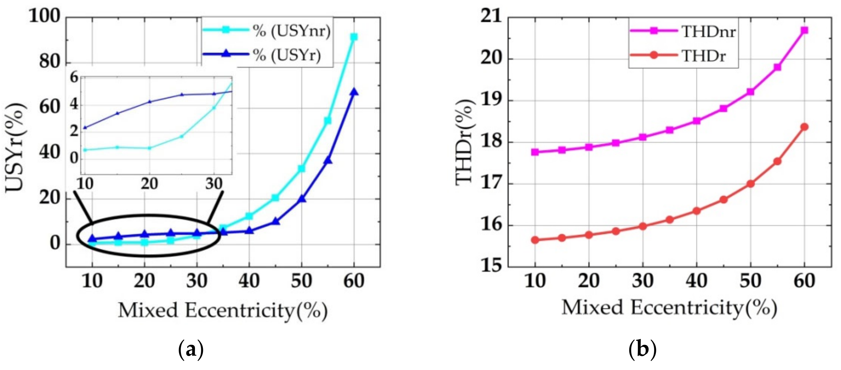 Applsci 12 11956 g010