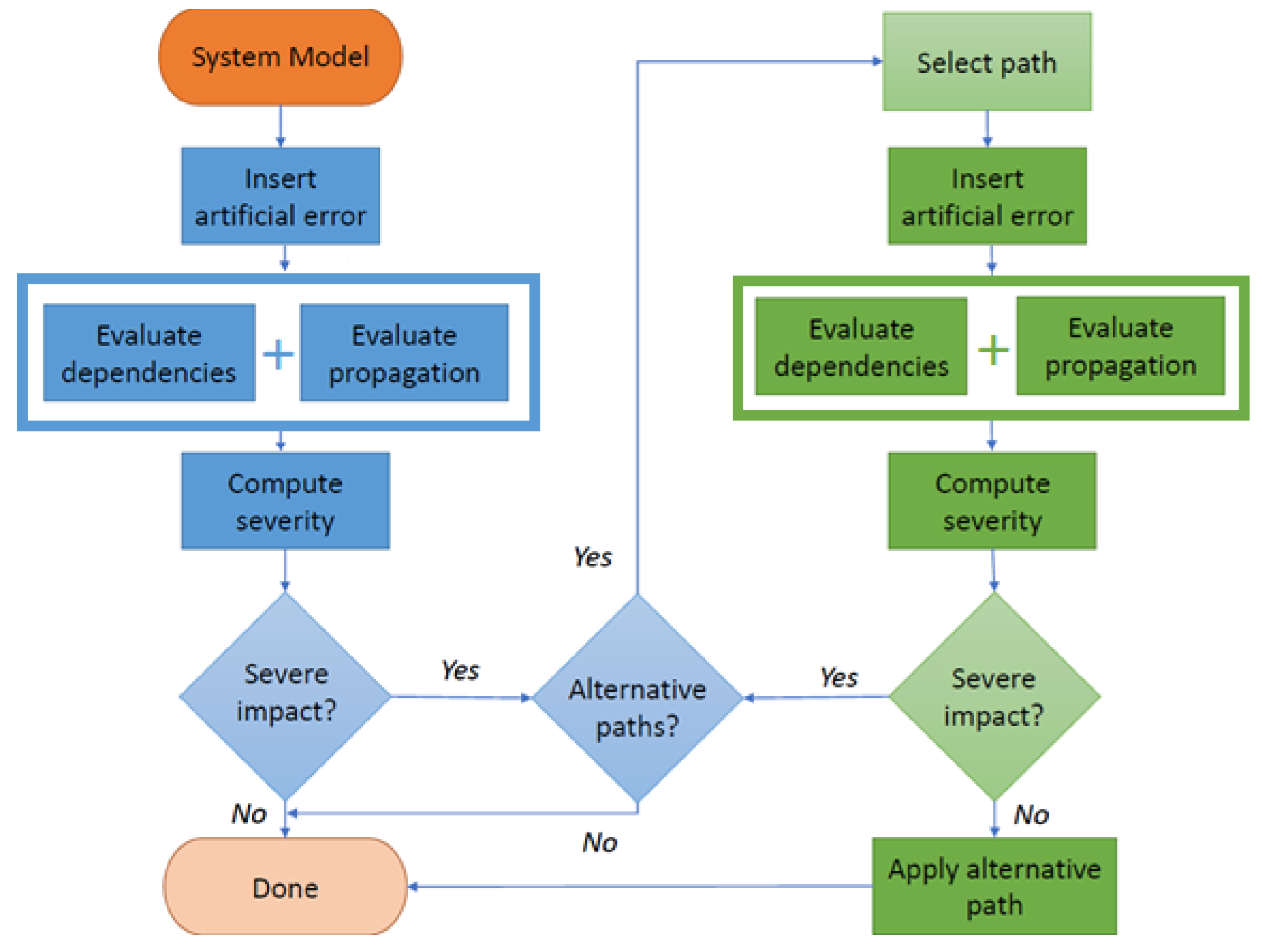 Applsci 12 11958 g004