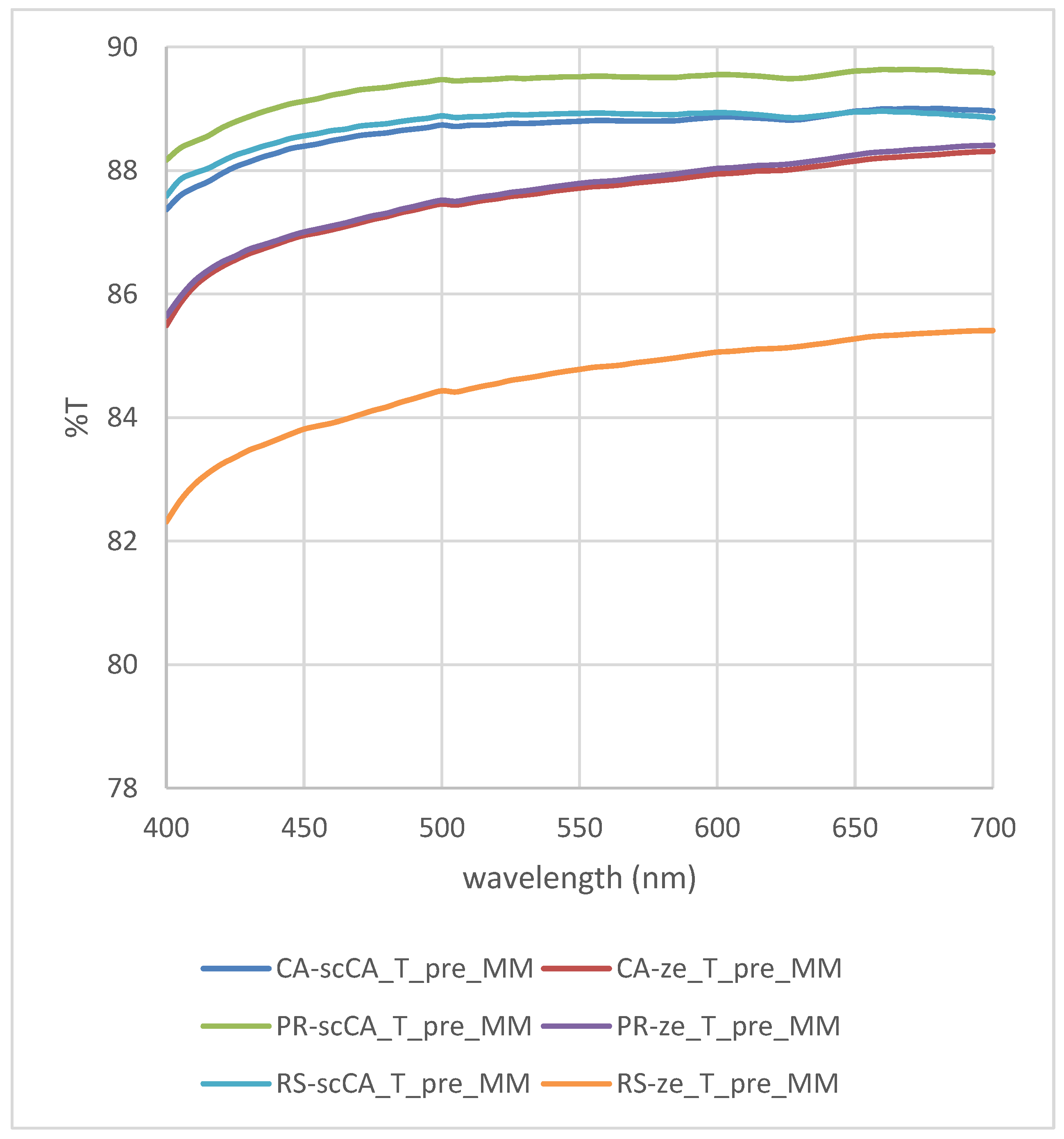 Applsci 12 11964 g004