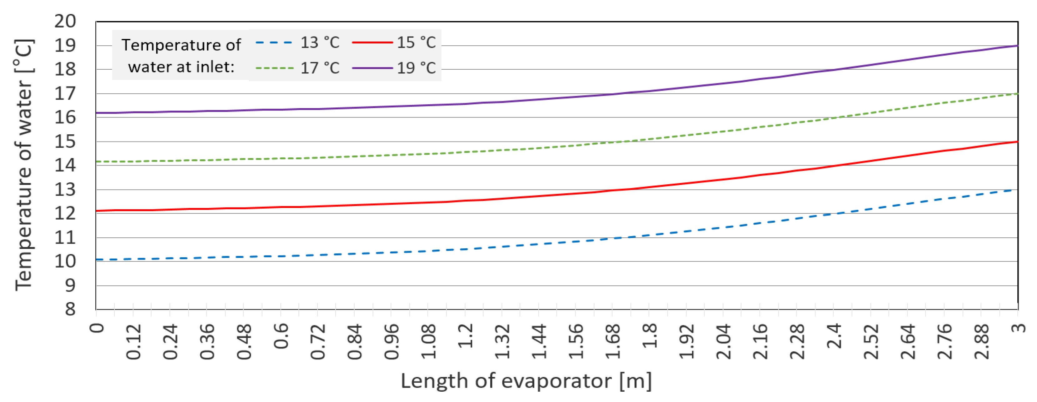 Applsci 12 11973 g003 Applsci 12 11973 g003