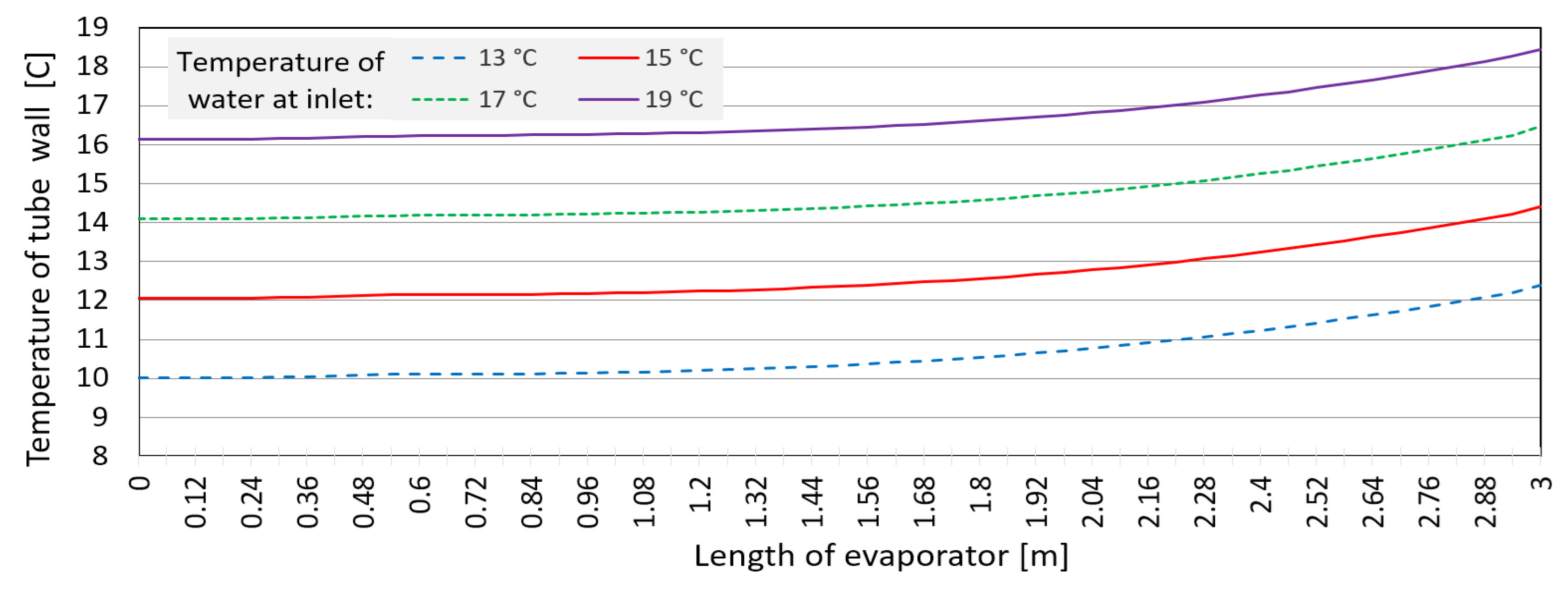 Applsci 12 11973 g004 Applsci 12 11973 g004