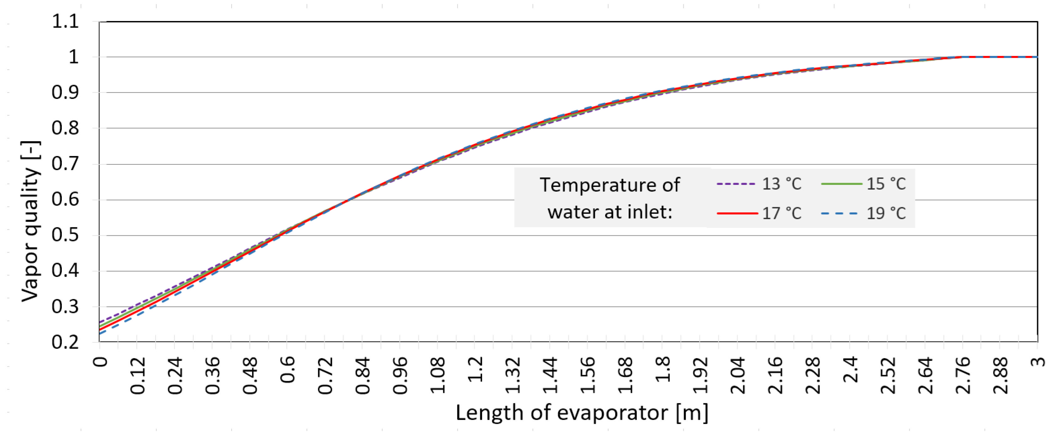Applsci 12 11973 g005 Applsci 12 11973 g005