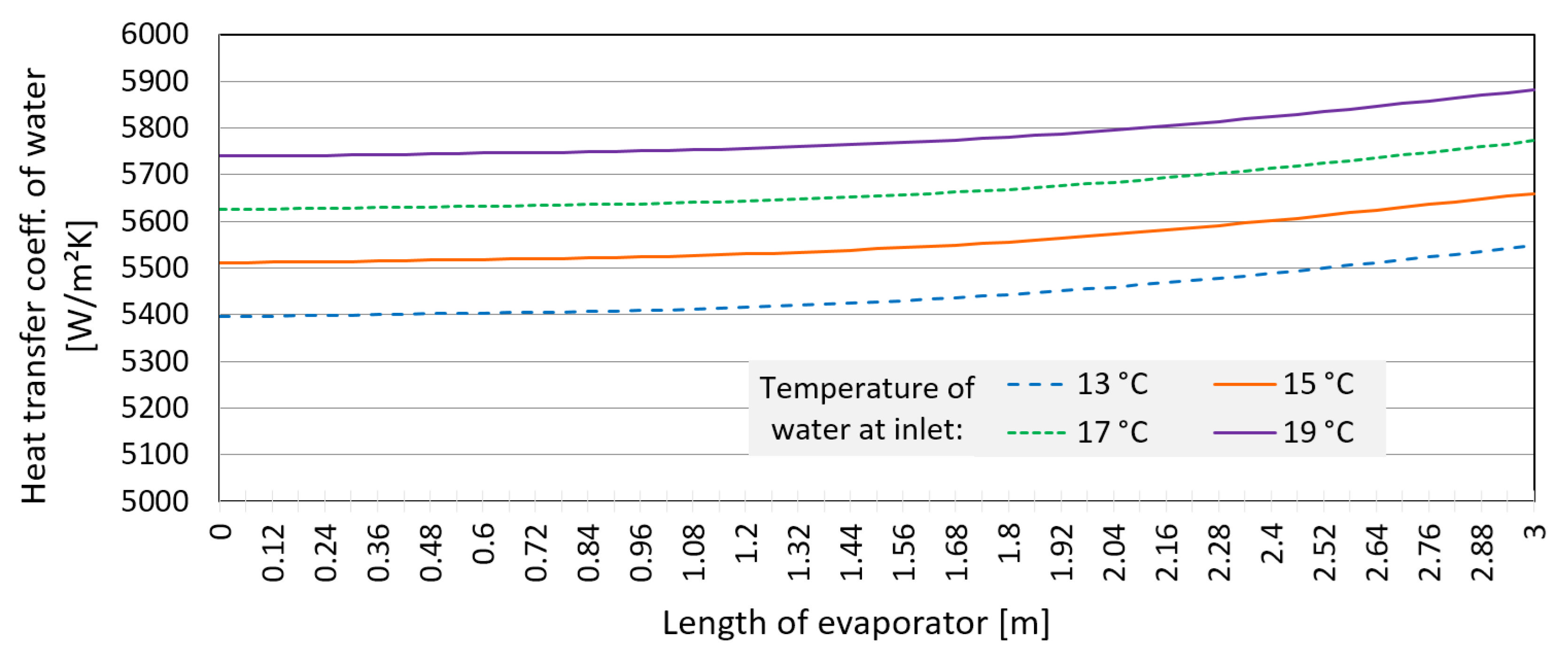 Applsci 12 11973 g006 Applsci 12 11973 g006