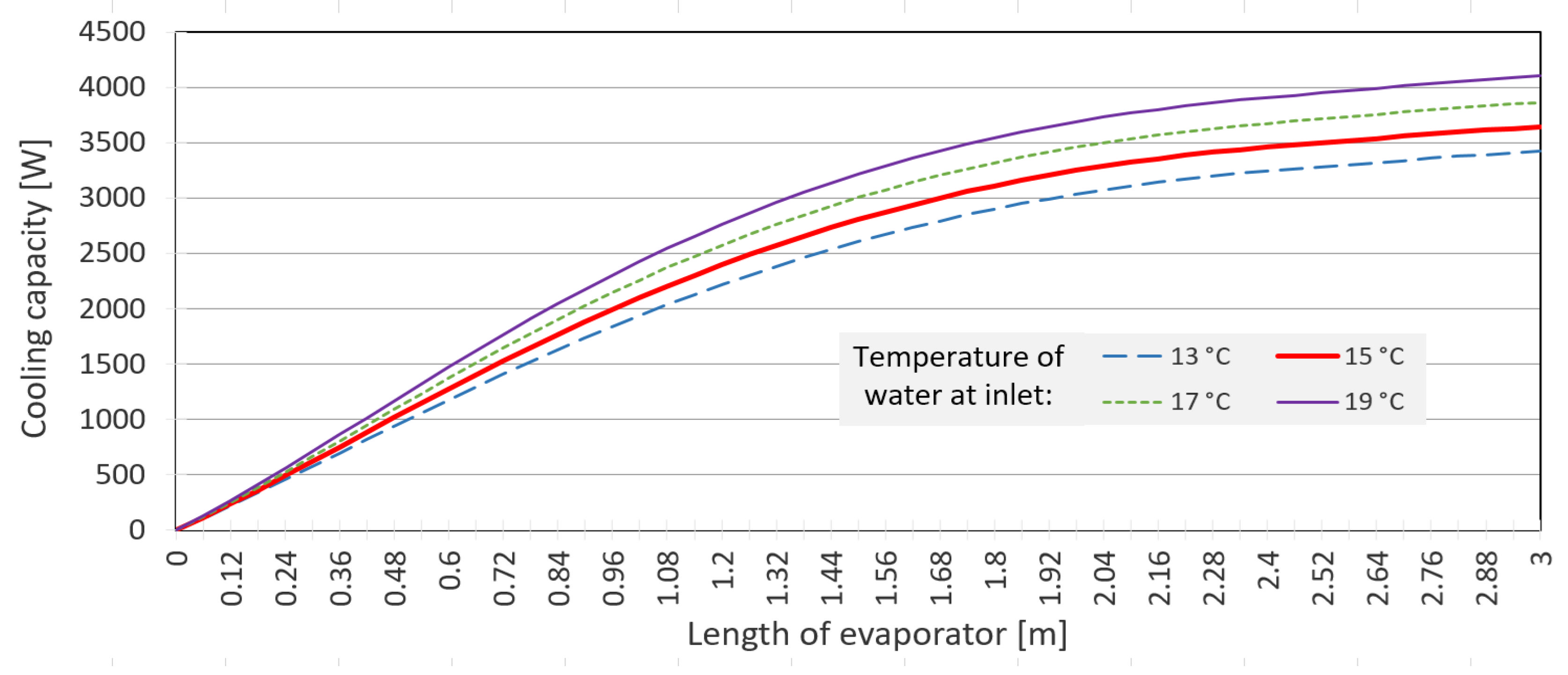 Applsci 12 11973 g007 Applsci 12 11973 g007