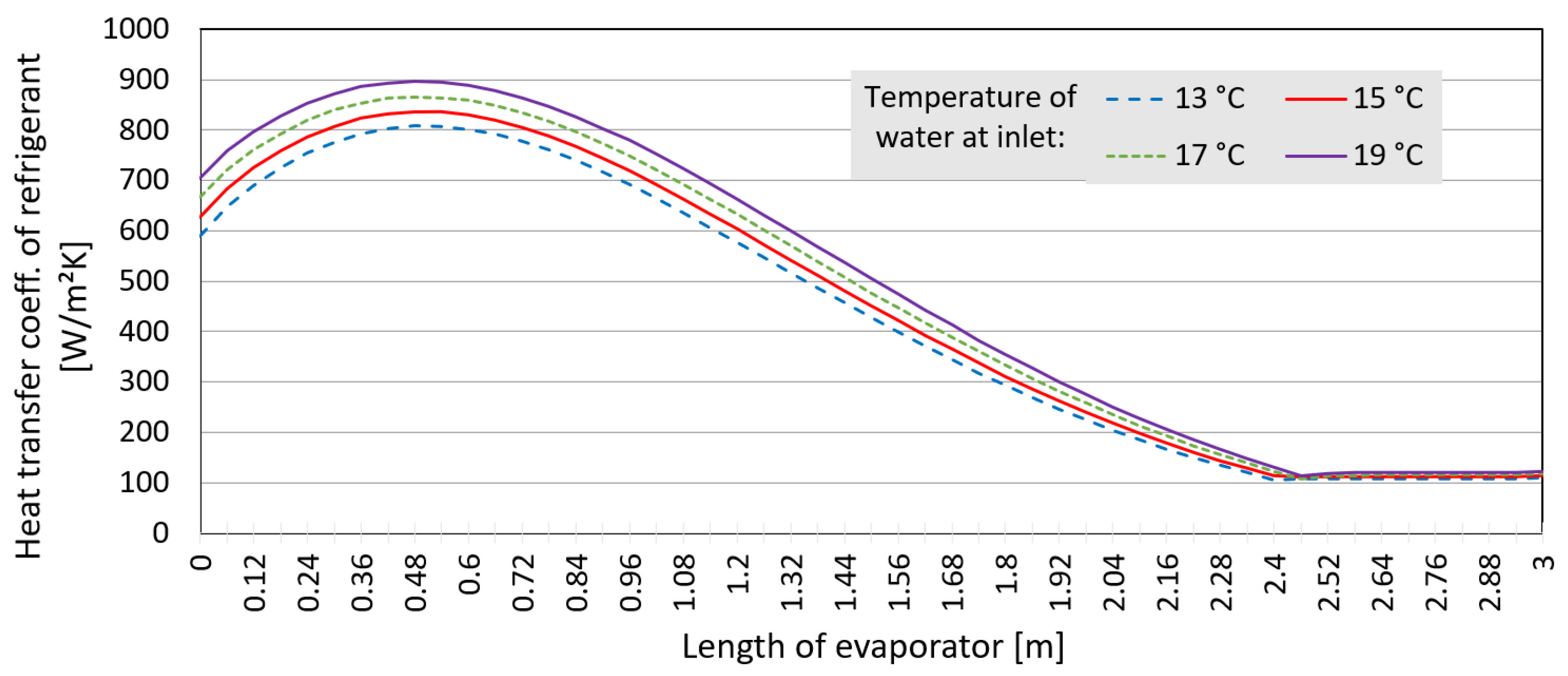 Applsci 12 11973 g008 Applsci 12 11973 g008