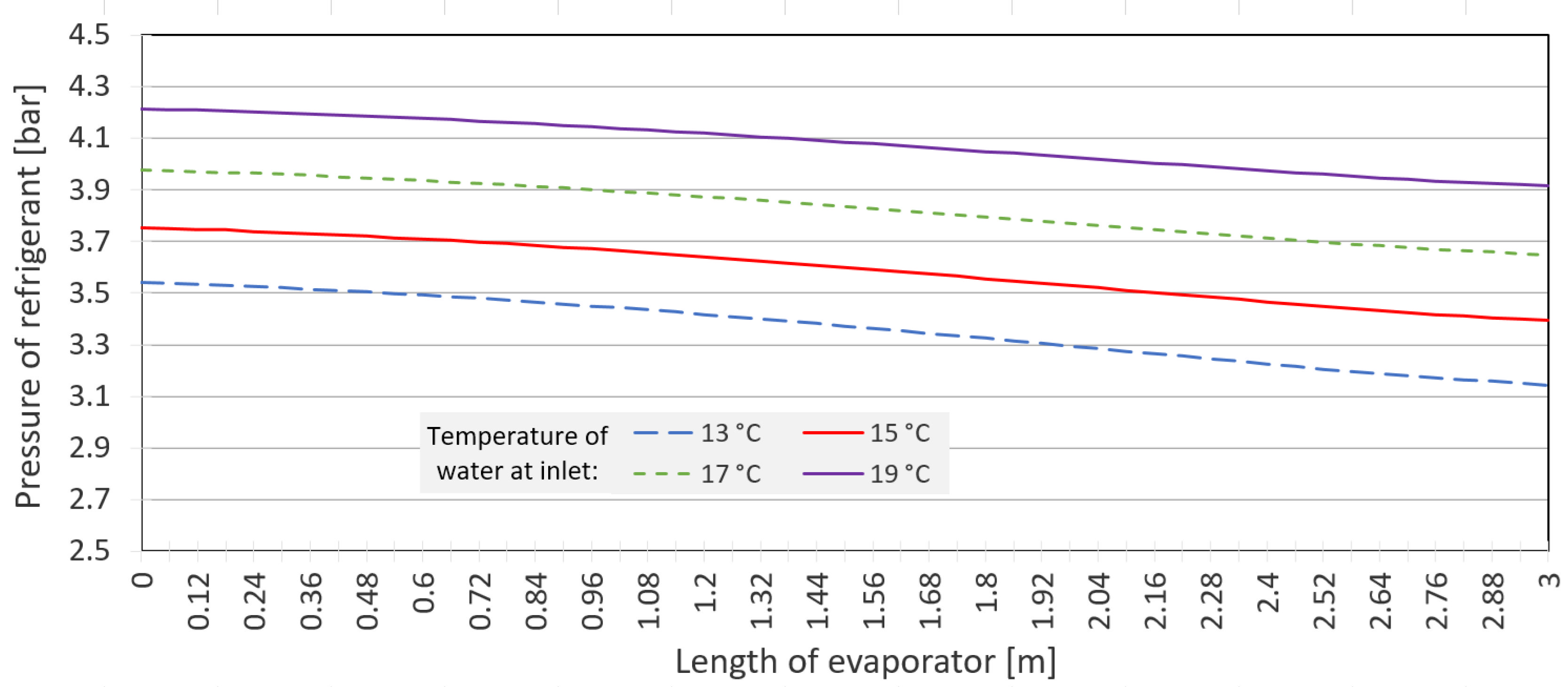 Applsci 12 11973 g009 Applsci 12 11973 g009