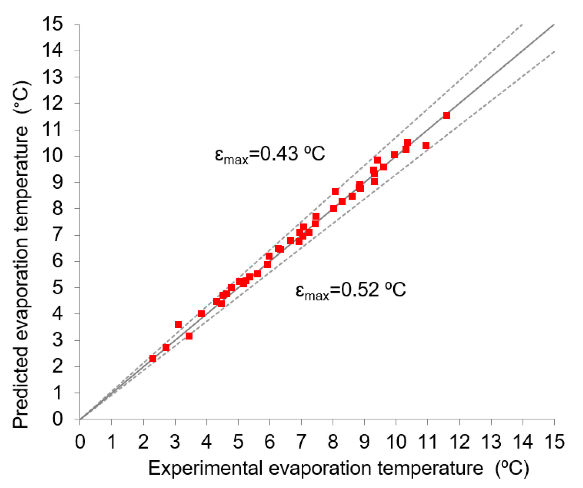 Applsci 12 11973 g011 Applsci 12 11973 g011