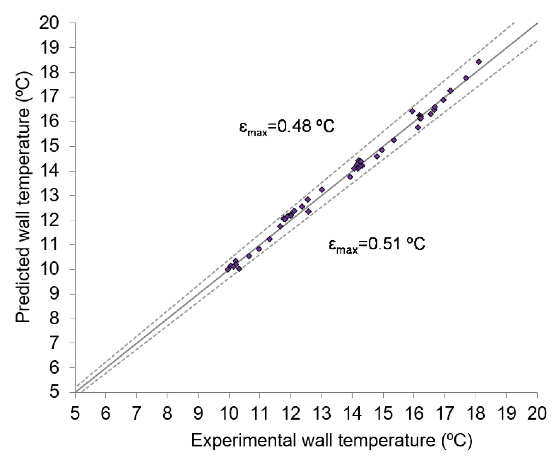 Applsci 12 11973 g012 Applsci 12 11973 g012