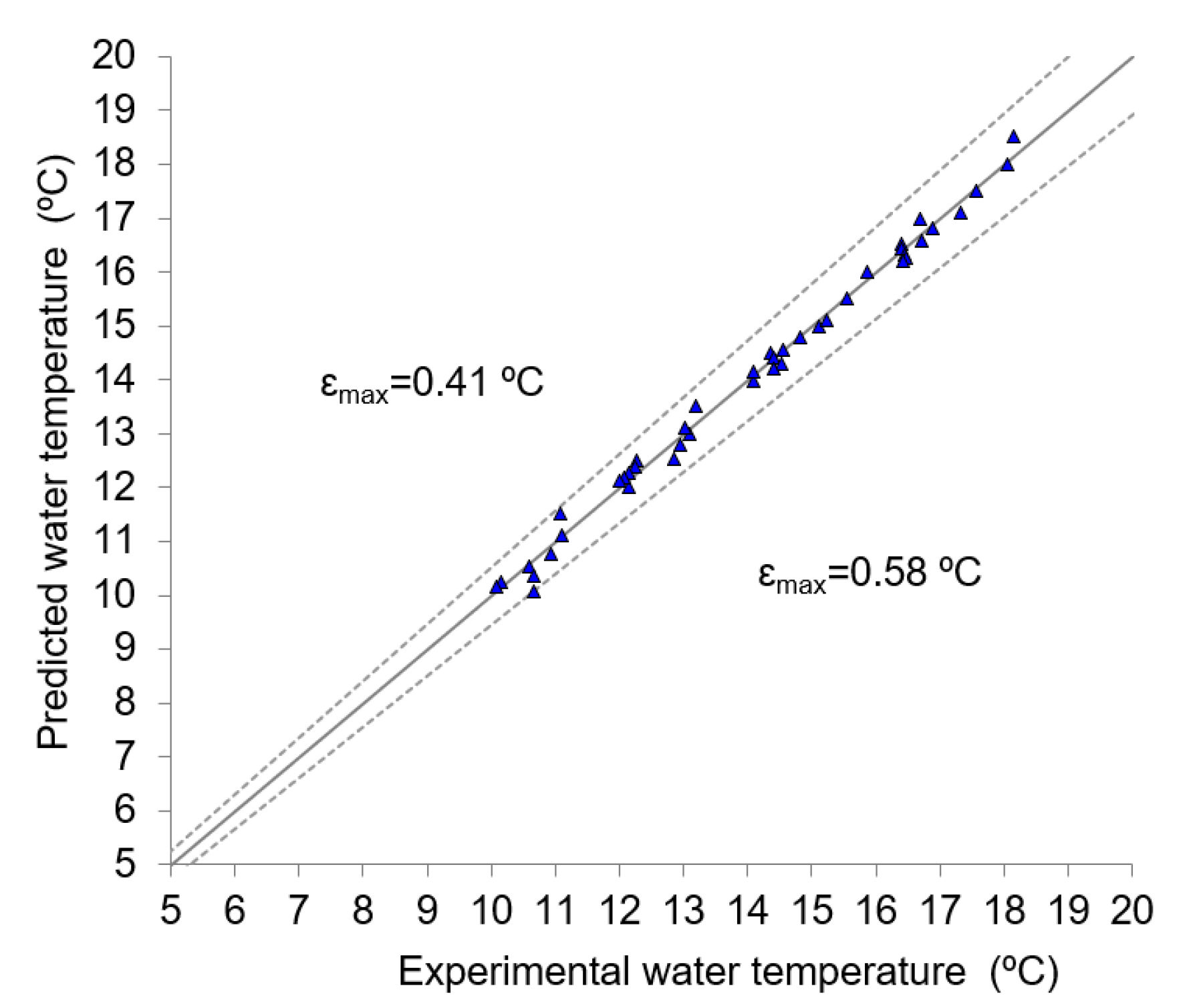 Applsci 12 11973 g013 Applsci 12 11973 g013