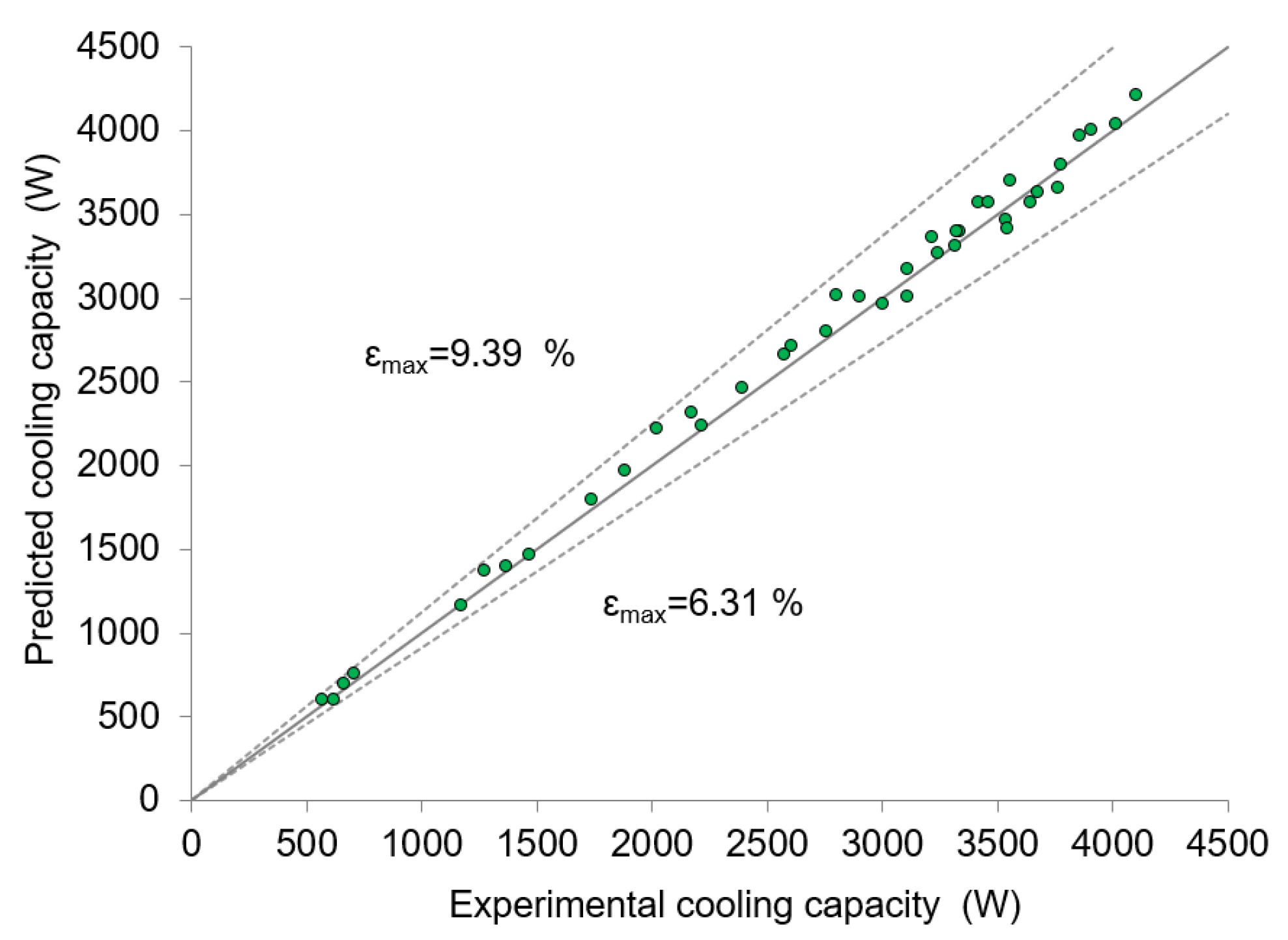 Applsci 12 11973 g014 Applsci 12 11973 g014