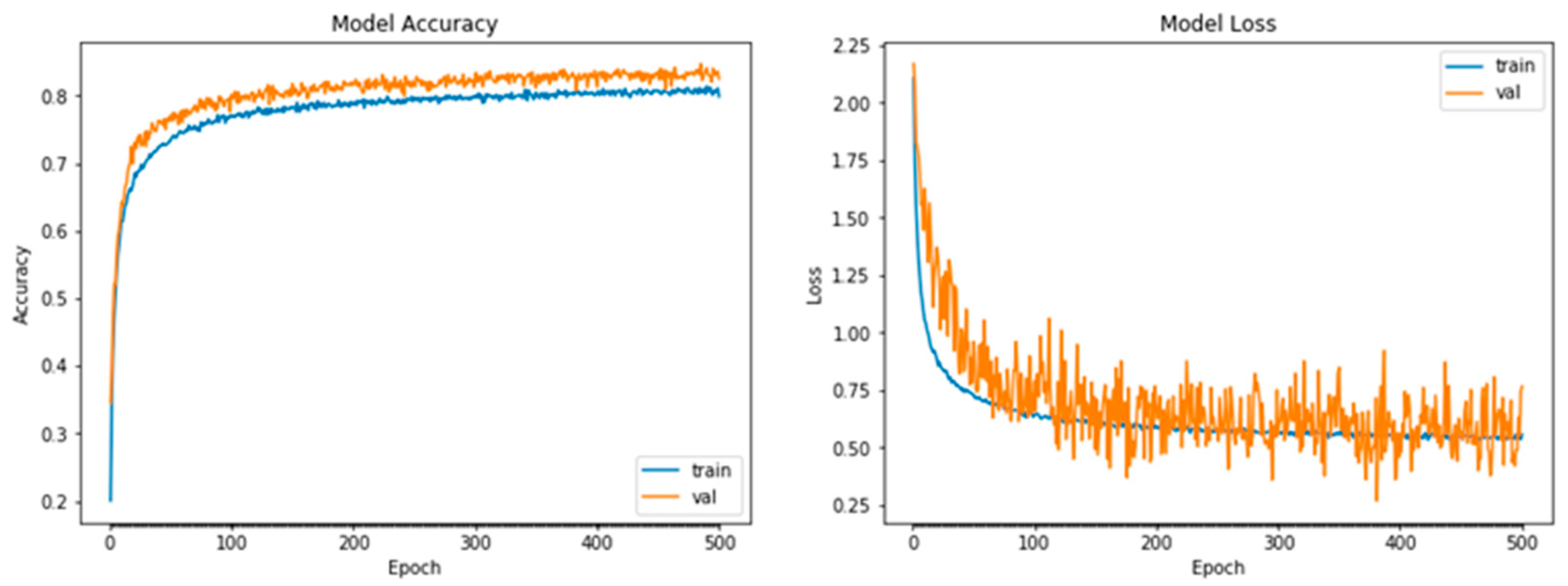 Applsci 12 11976 g003 Applsci 12 11976 g003