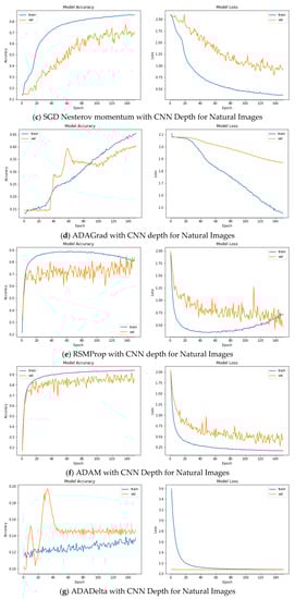 Applsci 12 11976 g0a2b