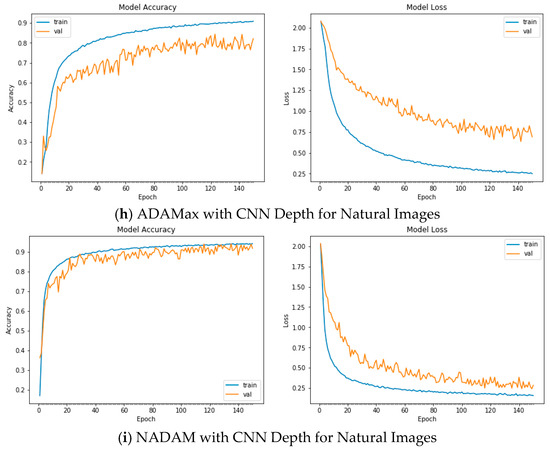 Applsci 12 11976 g0a2c