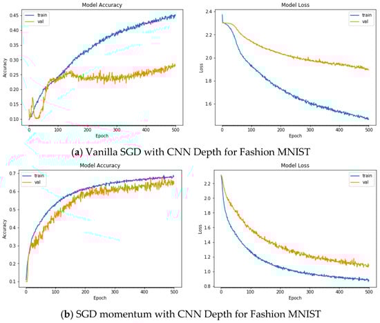 Applsci 12 11976 g0a3a