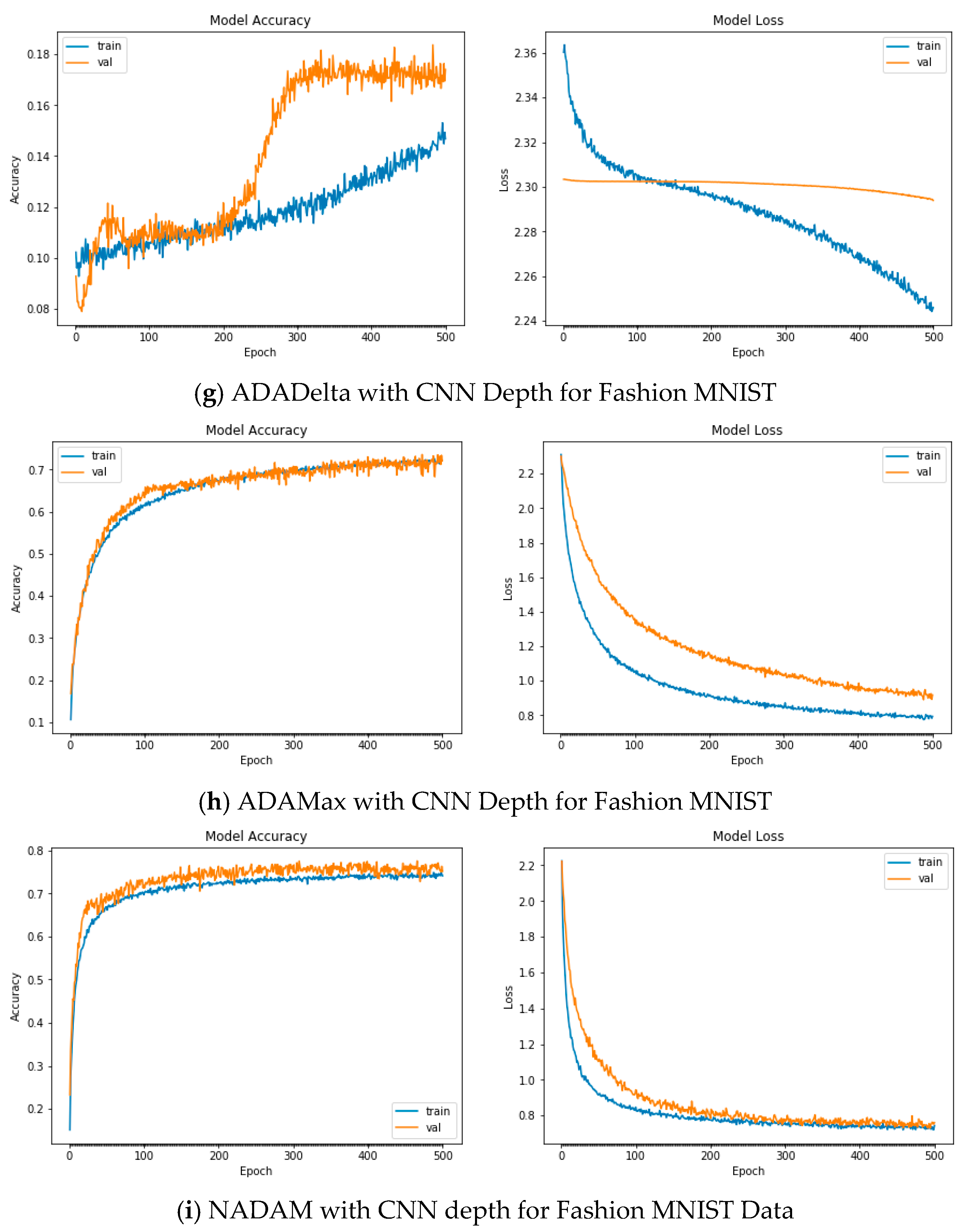 Applsci 12 11976 g0a3c Applsci 12 11976 g0a3c