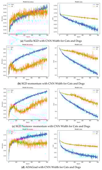 Applsci 12 11976 g0a4a