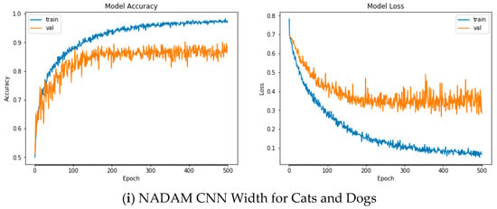Applsci 12 11976 g0a4c