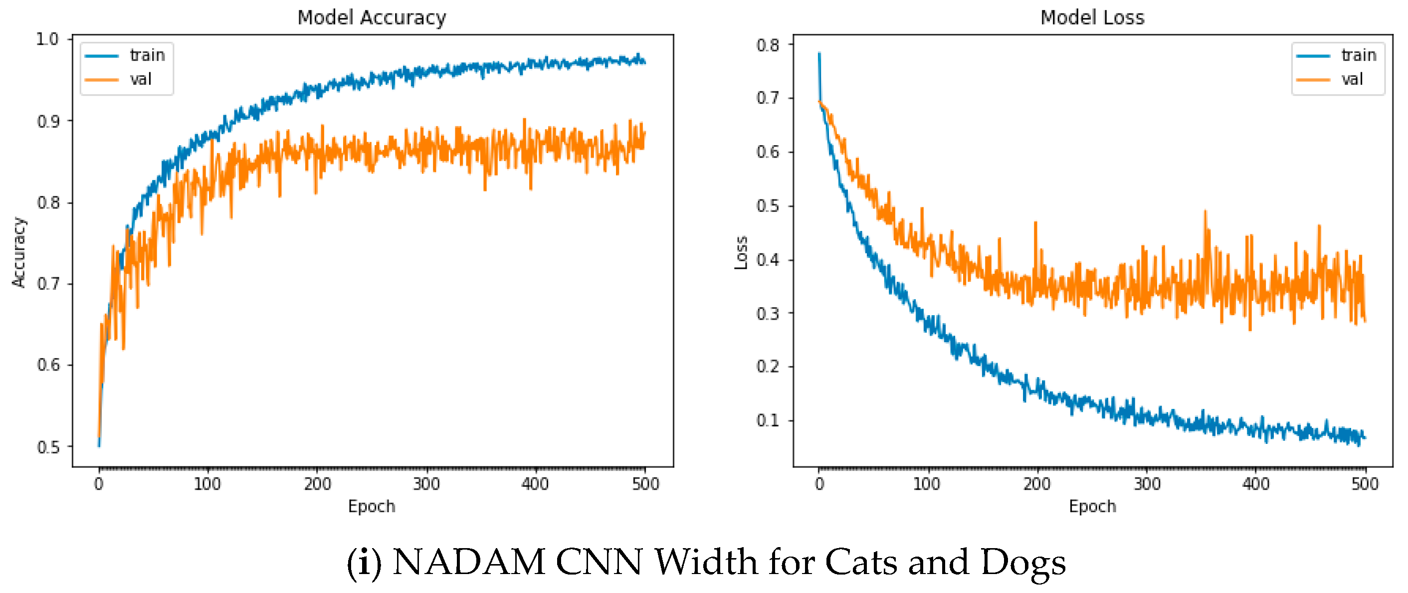 Applsci 12 11976 g0a4c Applsci 12 11976 g0a4c