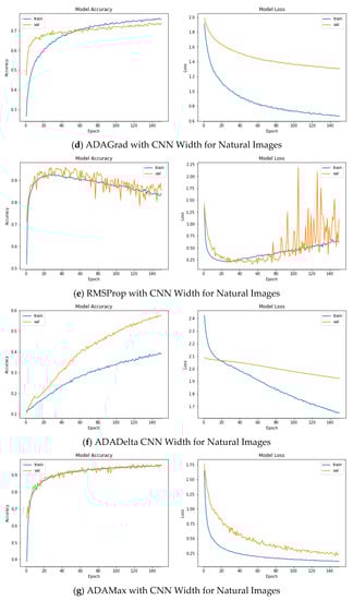 Applsci 12 11976 g0a5b