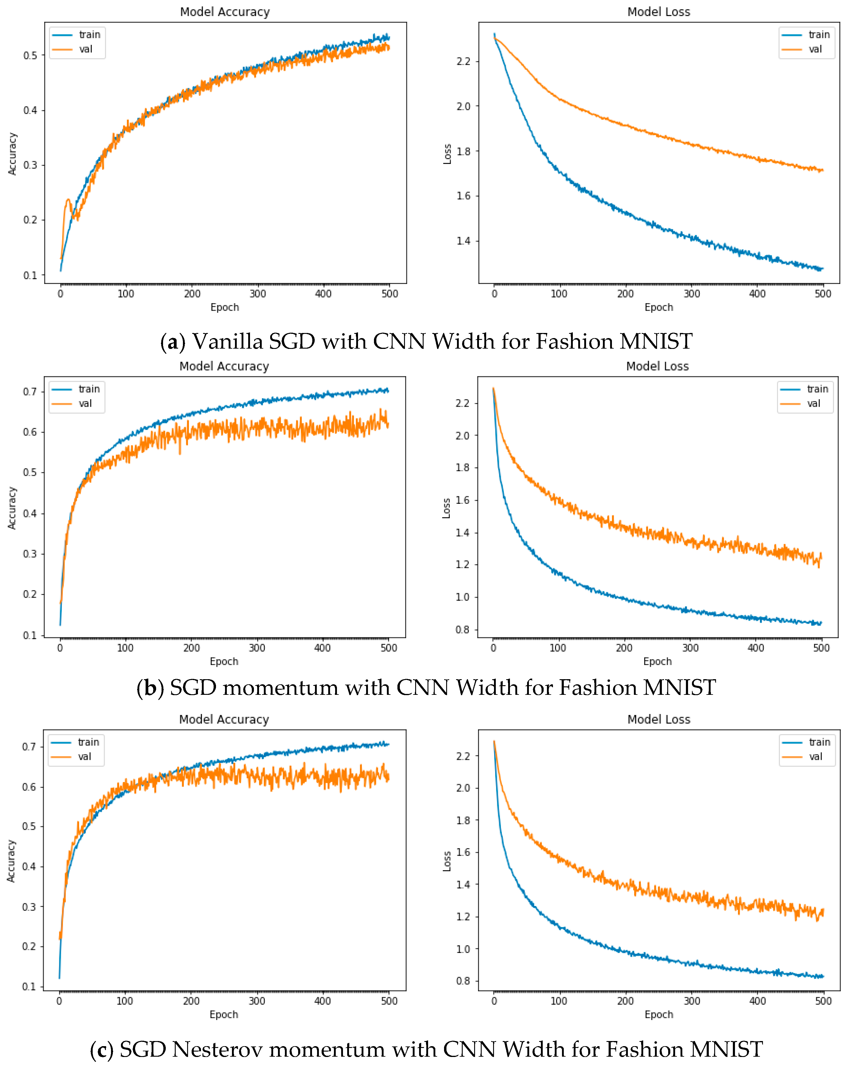 Applsci 12 11976 g0a6a Applsci 12 11976 g0a6a