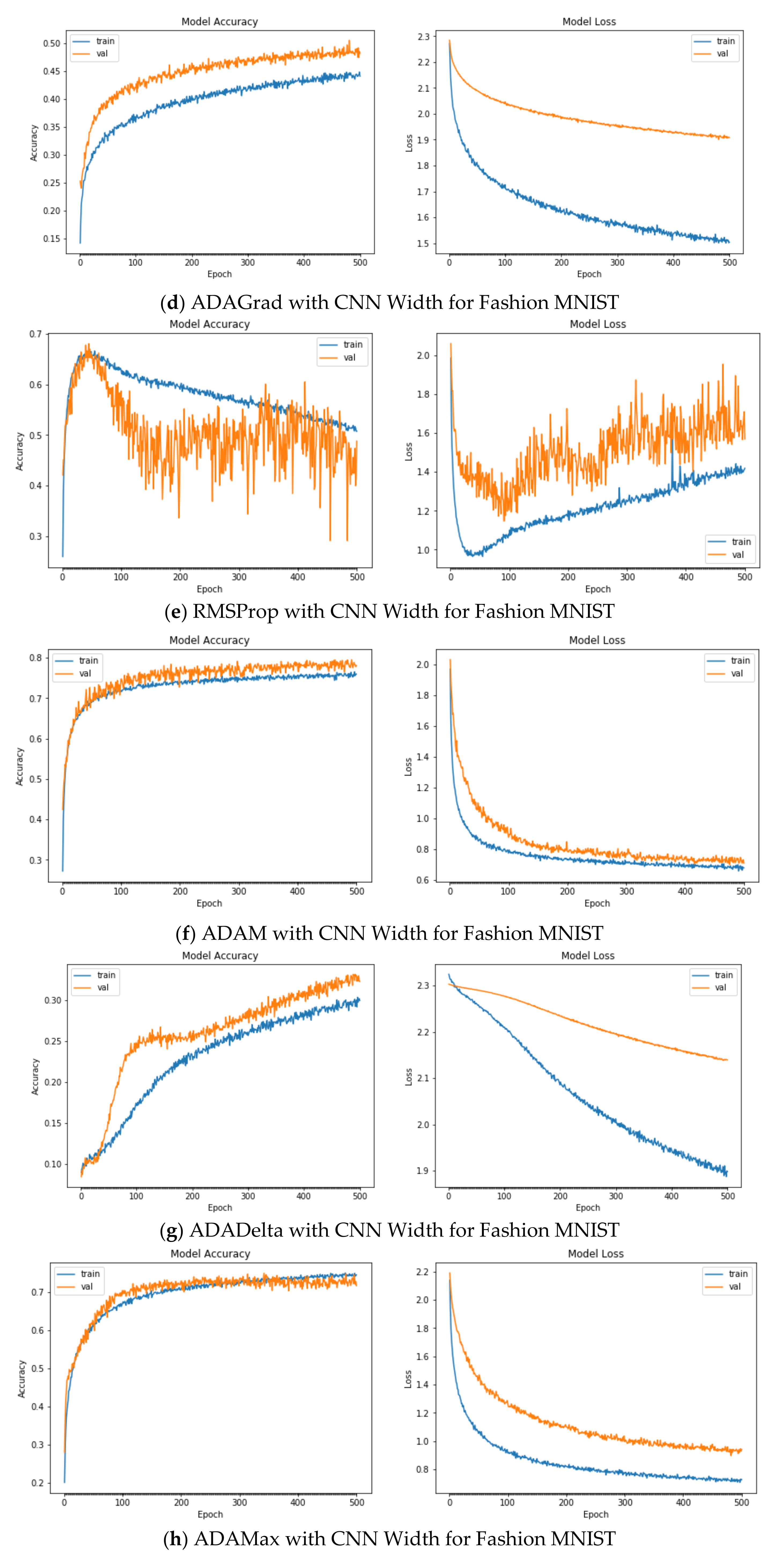 Applsci 12 11976 g0a6b Applsci 12 11976 g0a6b