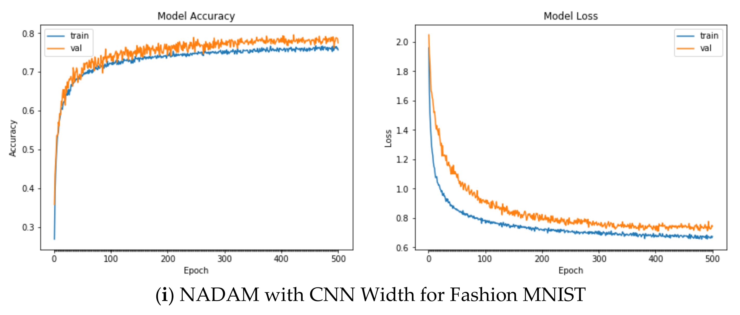 Applsci 12 11976 g0a6c Applsci 12 11976 g0a6c