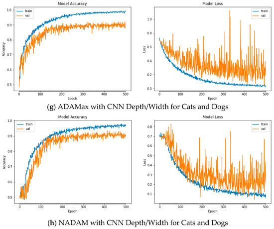 Applsci 12 11976 g0a7c