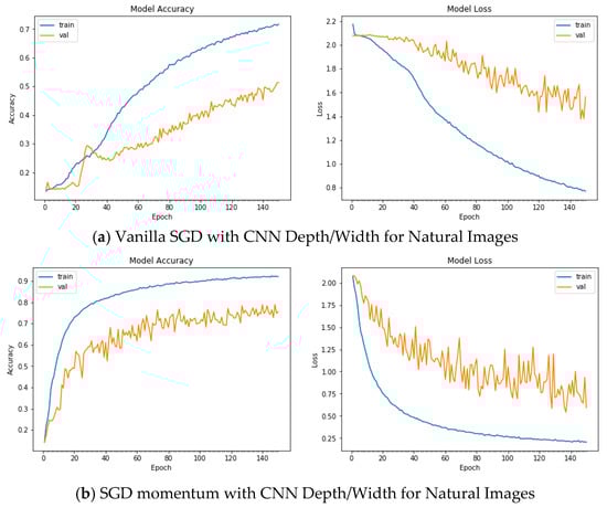 Applsci 12 11976 g0a8a