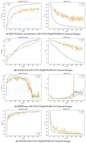 Applsci 12 11976 g0a8b